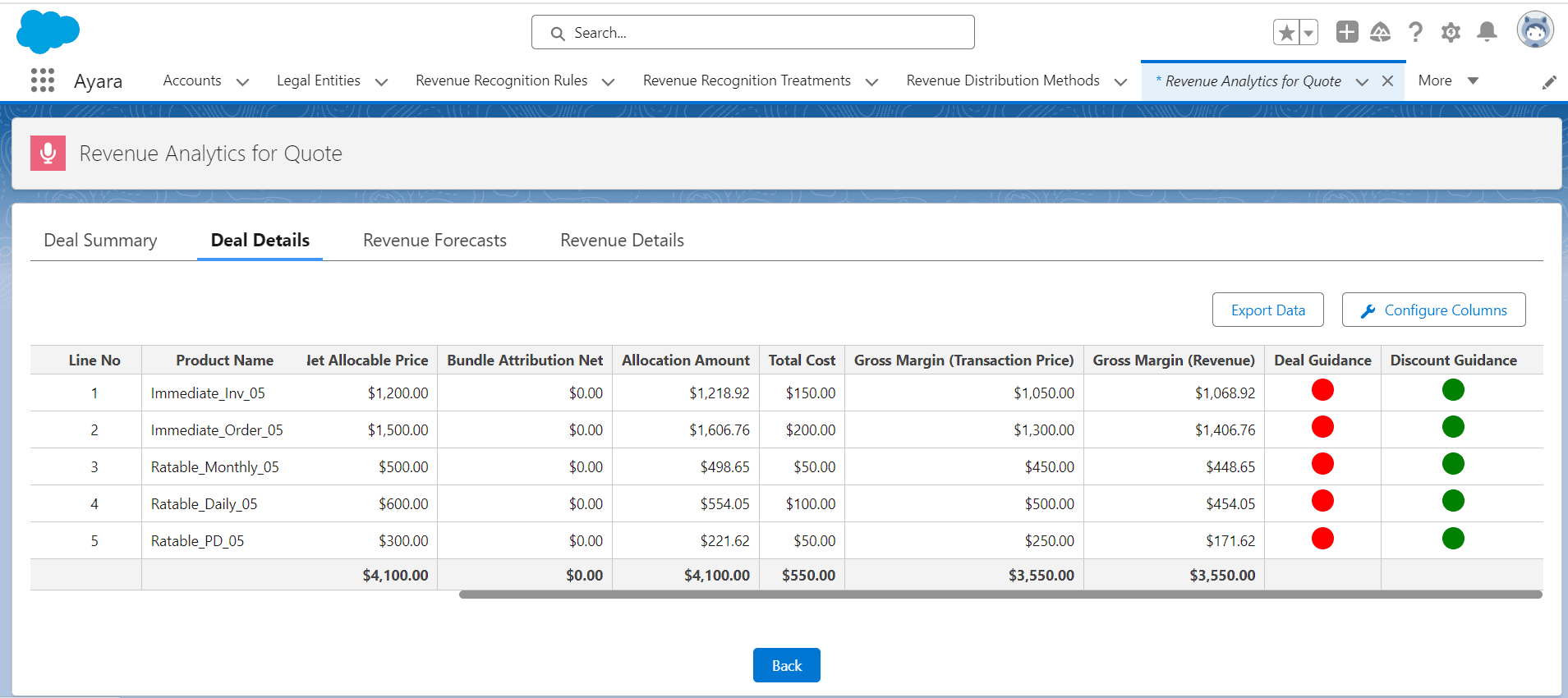 Revenue Guardrails - Detailed View