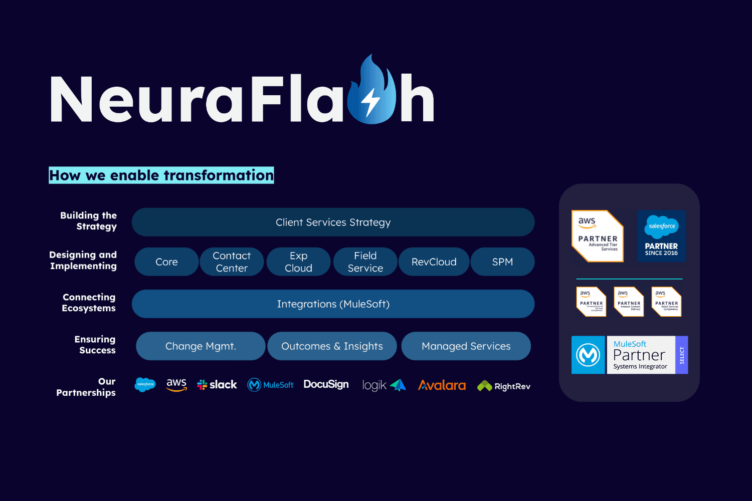 NeuraFlash Expertise