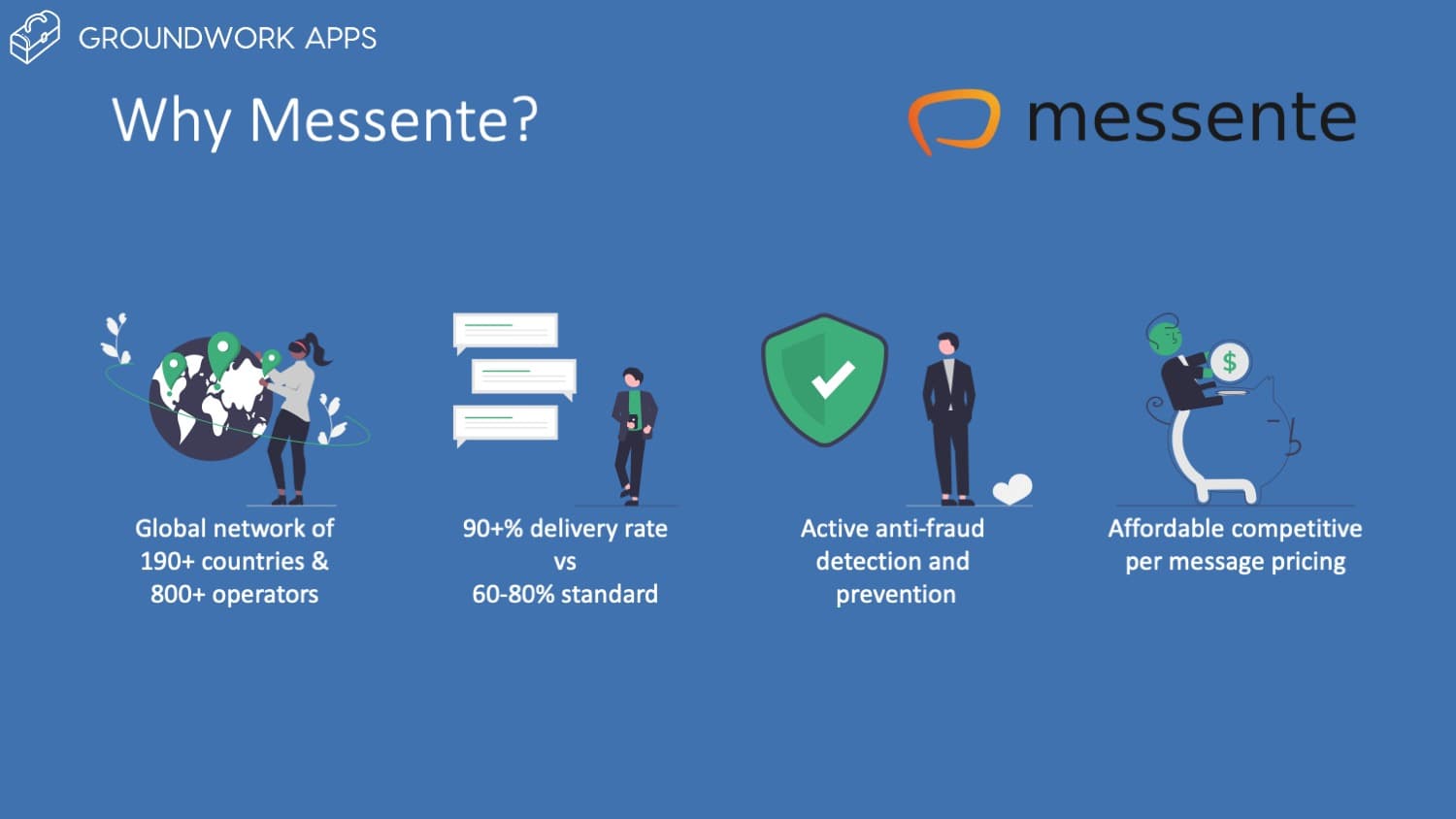 Messente enables you to send SMS and Viber messages to over 190 countries