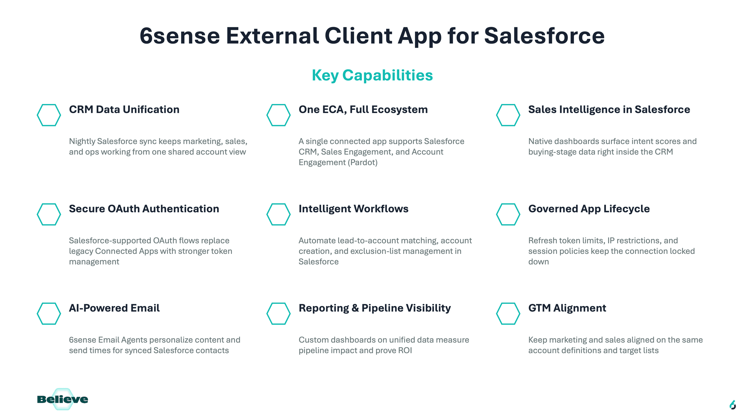 Capabilities available as part of the 6sense Integration