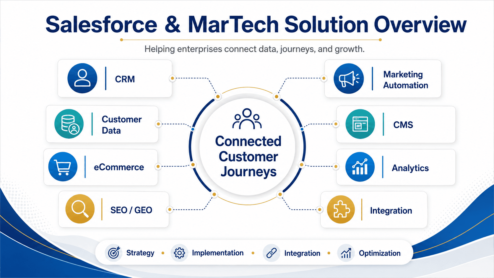 Leads Technologies image 1