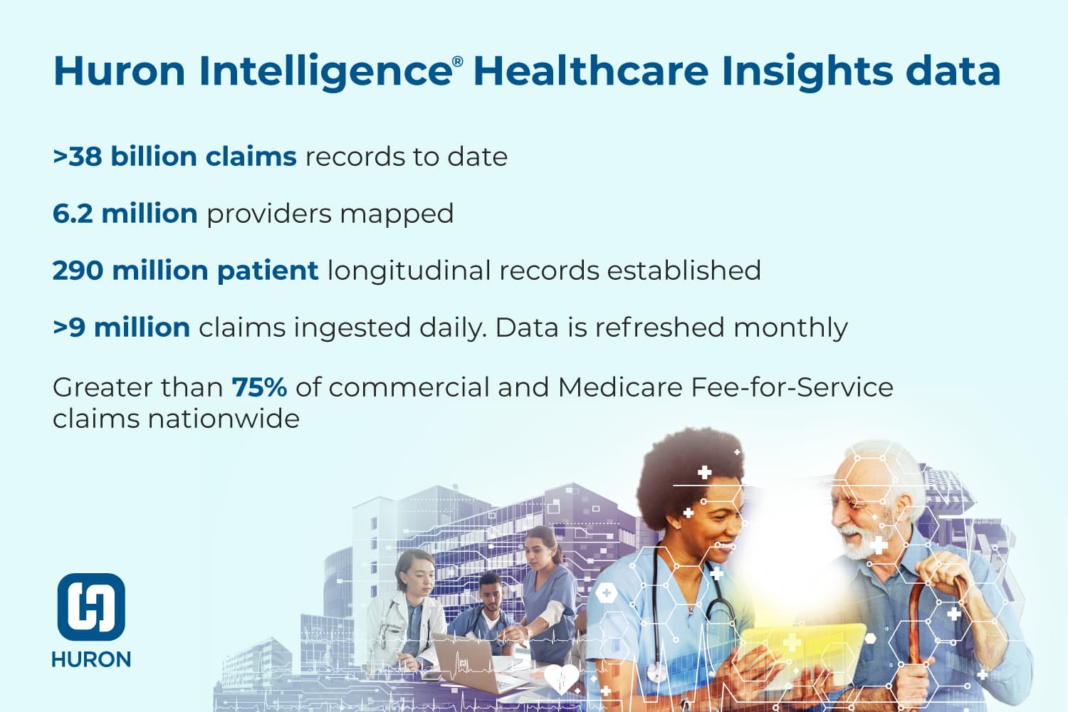 Improved decision intelligence based on Claims Level data, not modeled statistics.