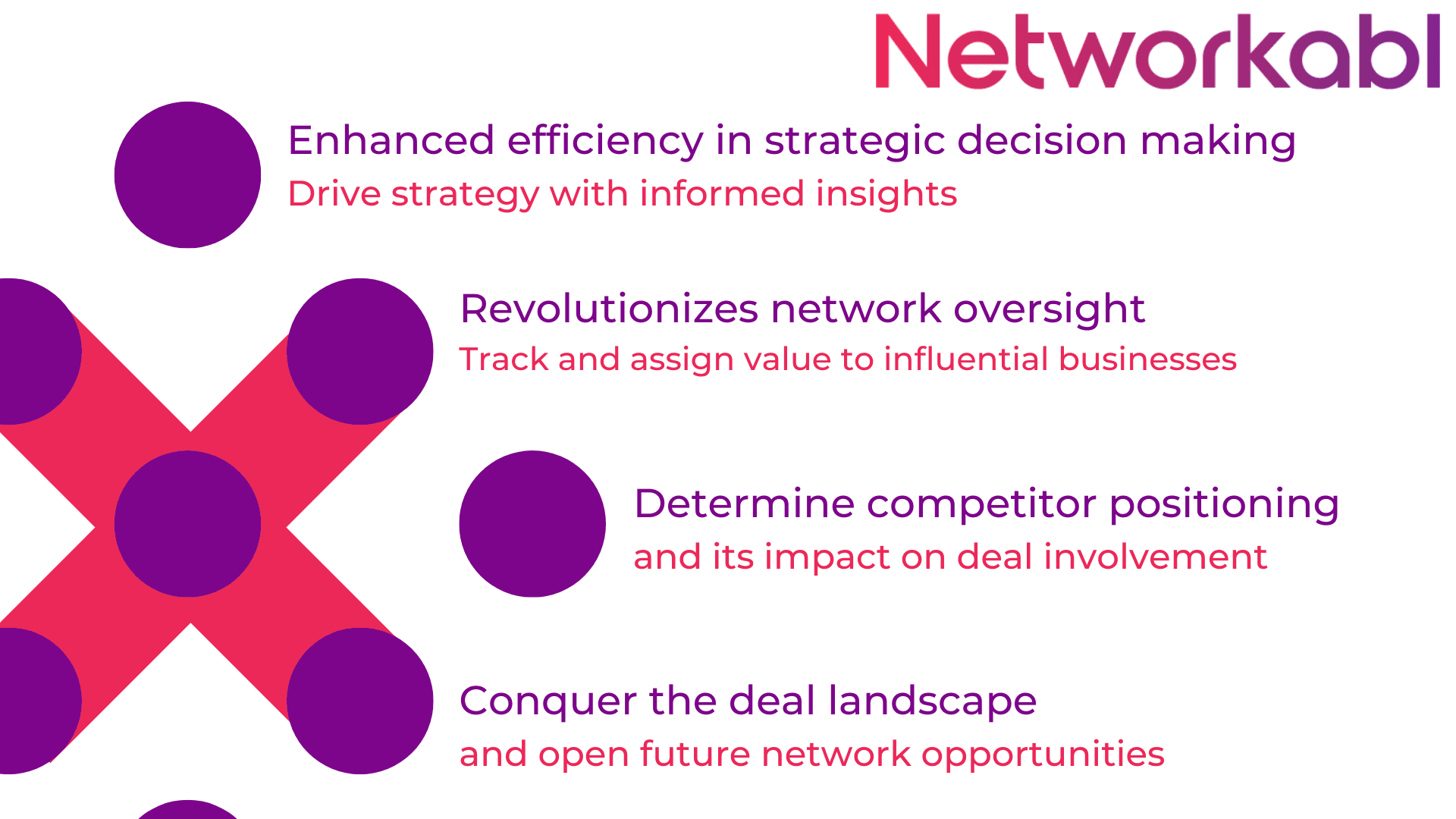 Networkabl Key Functionality