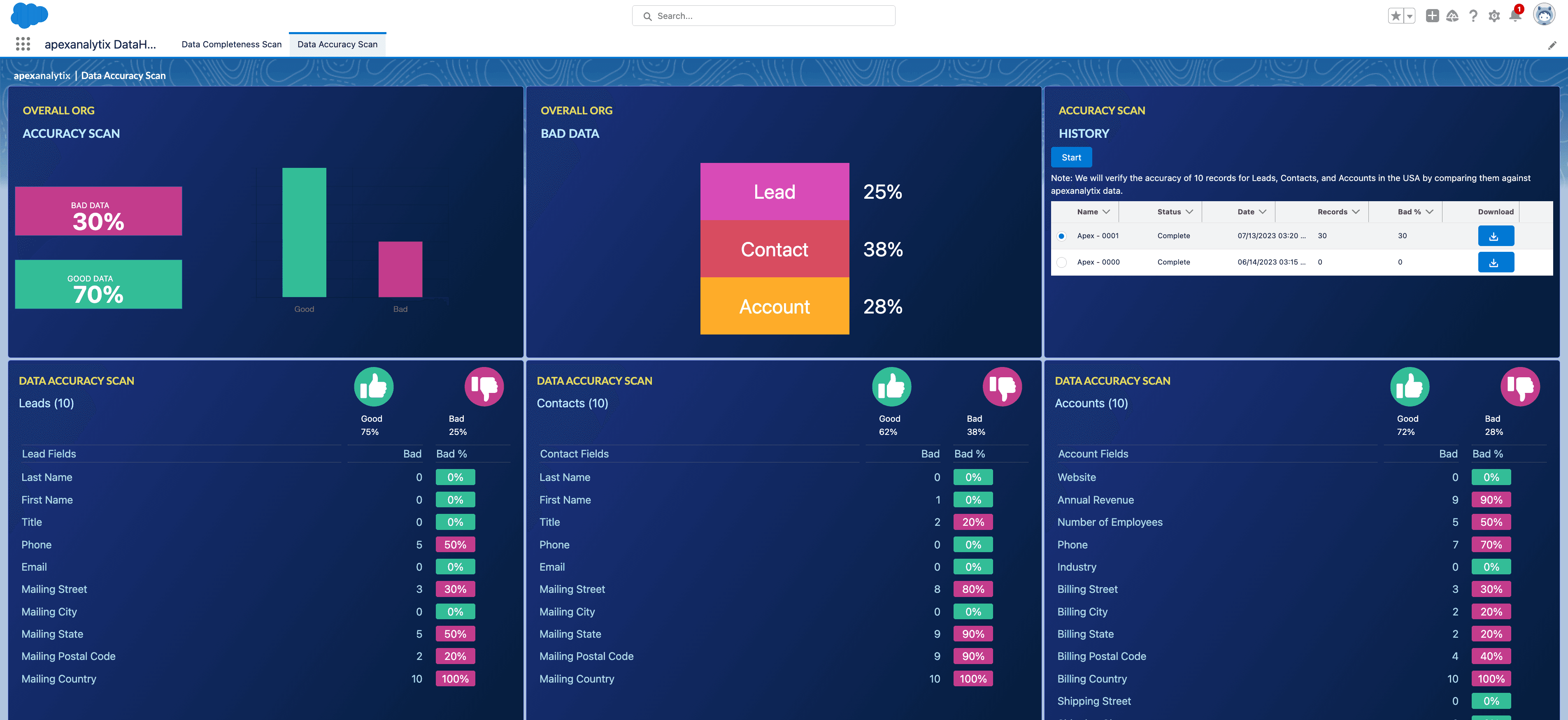 Improve Salesforce data accuracy with ApexAnalytix's Data Health Scan
