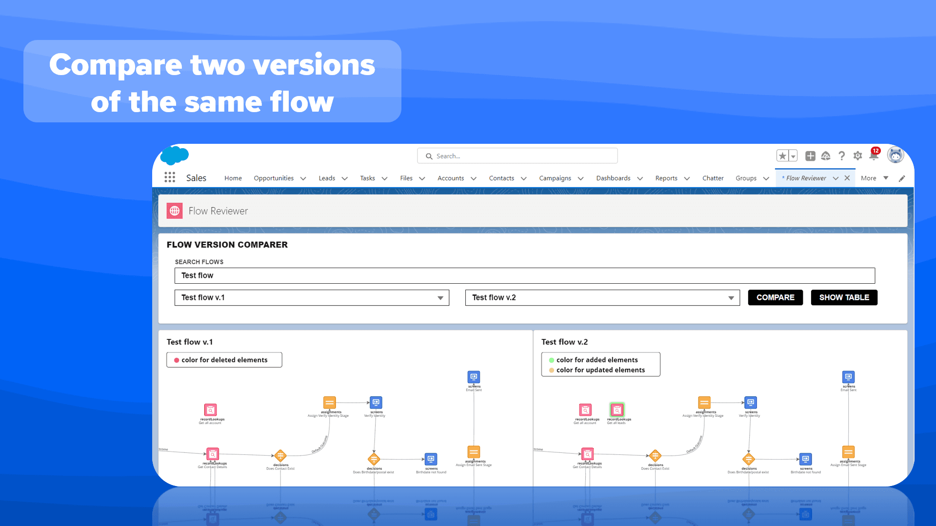 Compare two versions of the same flow