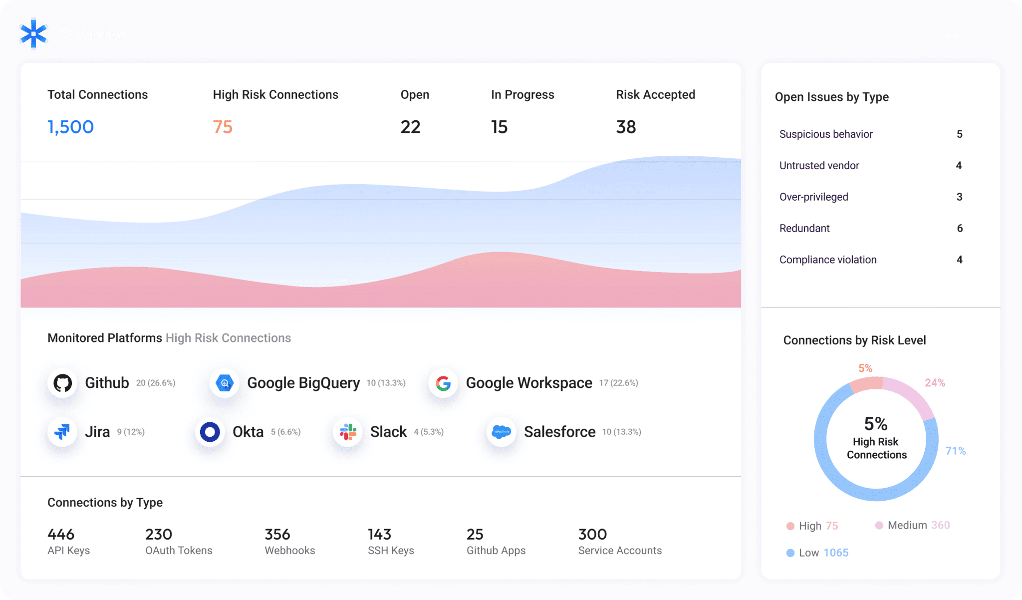 Astrix Security: Securing non-human connections