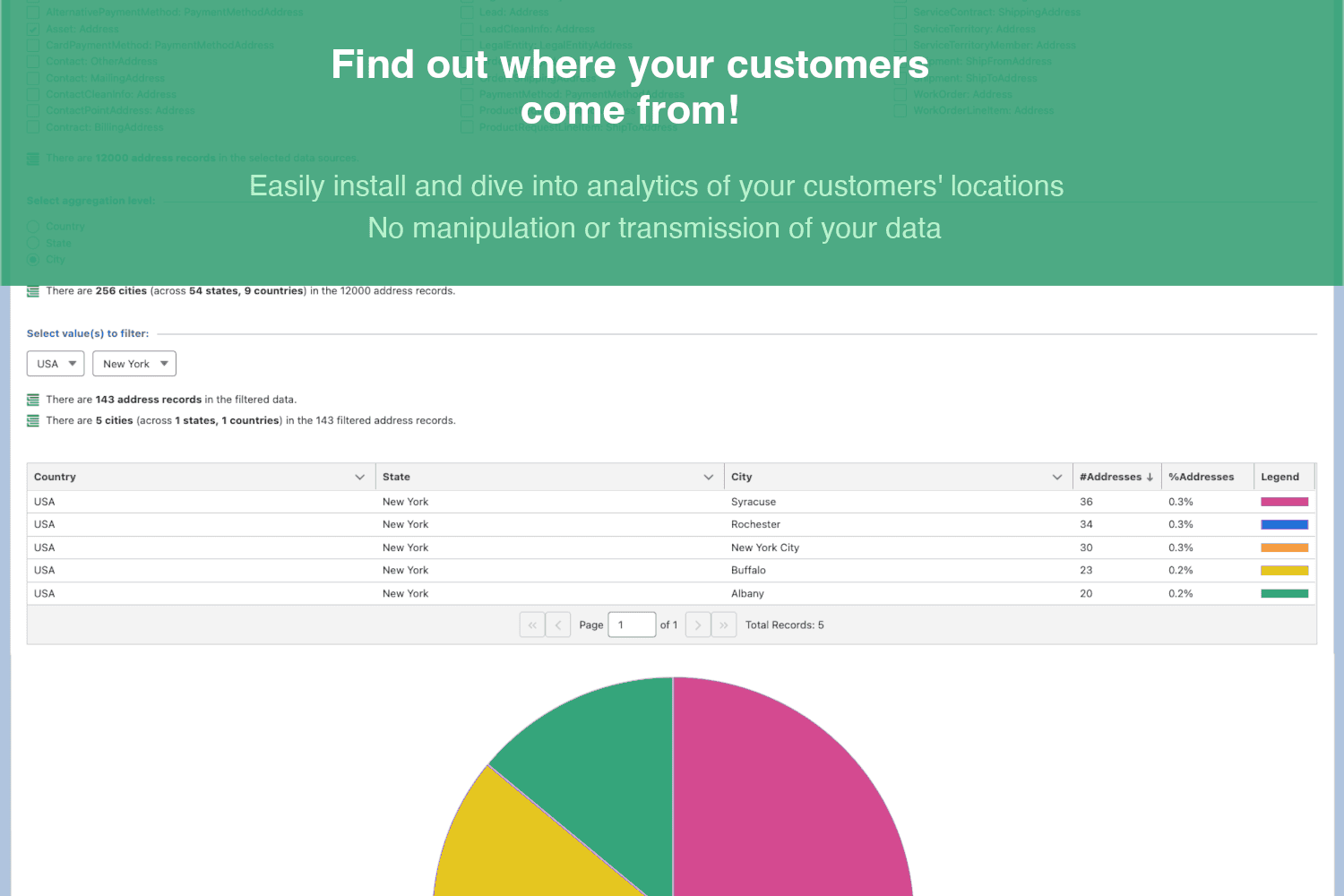 Safe and easy customer address analytics