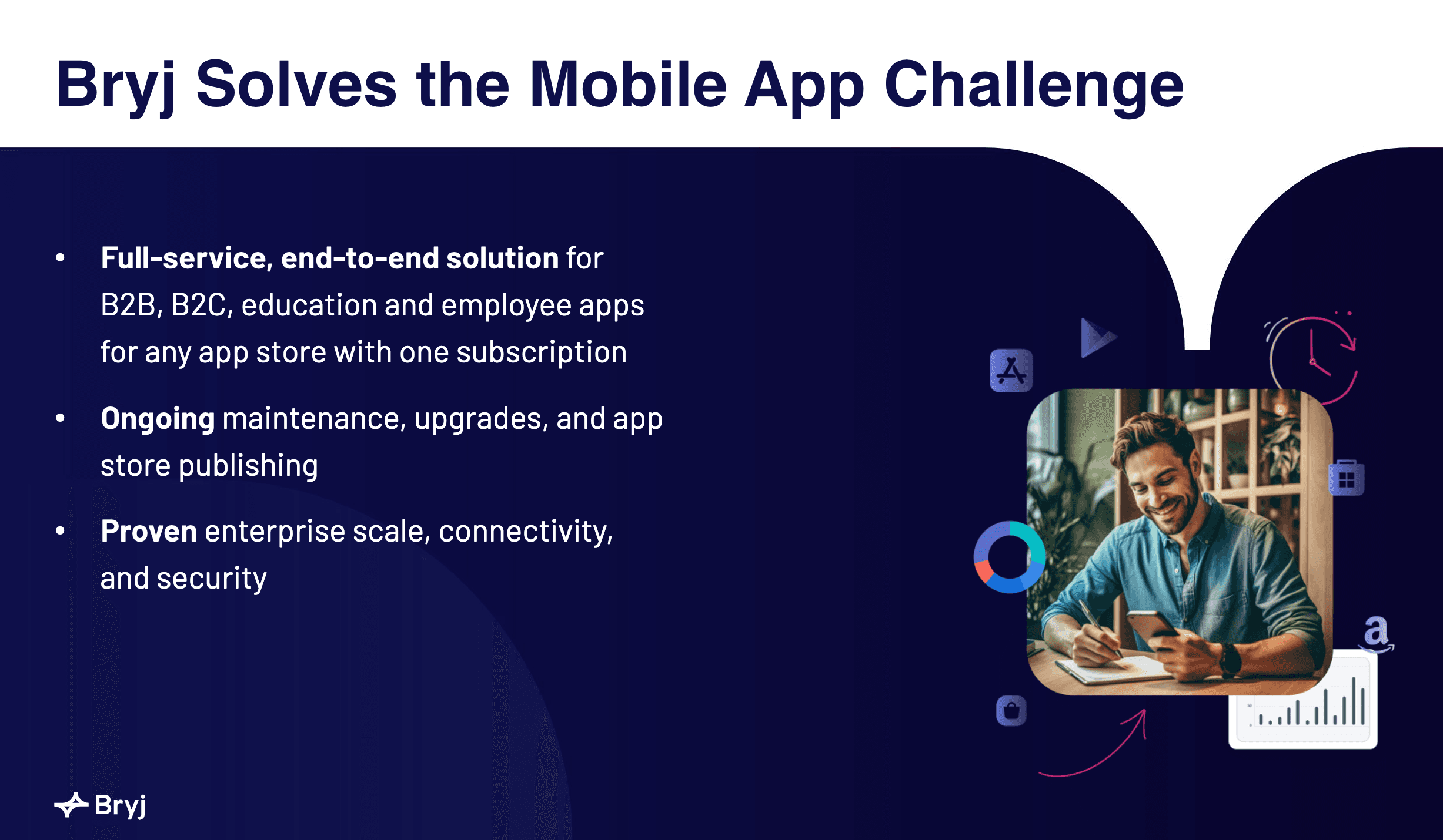 App Unlock the Full Potential of Mobile