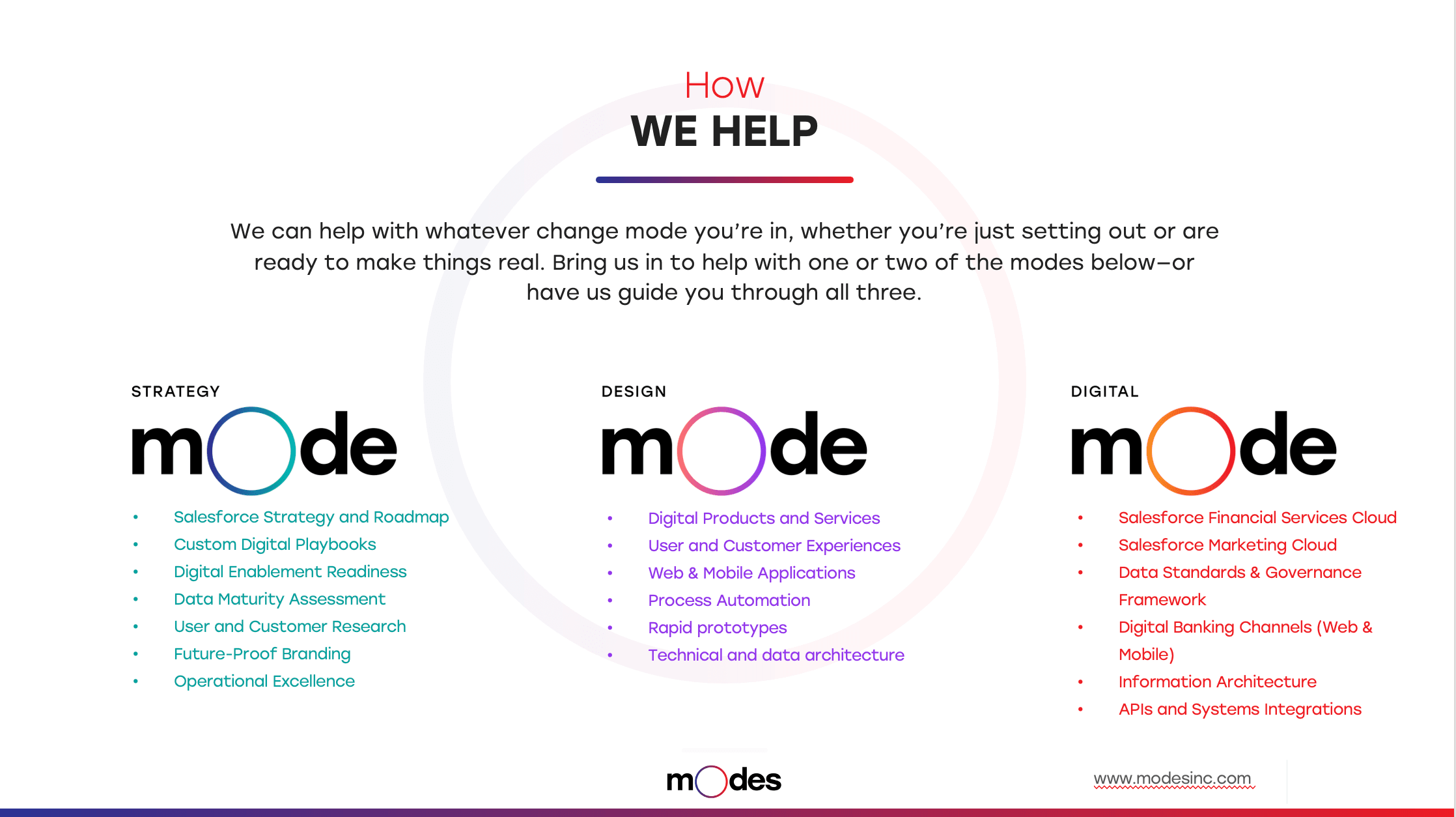 Modes image 1