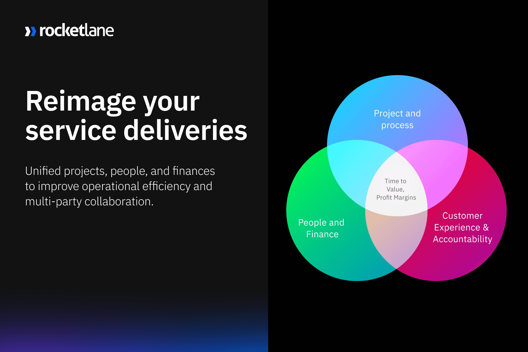 Rocketlane for customer onboarding and PSA