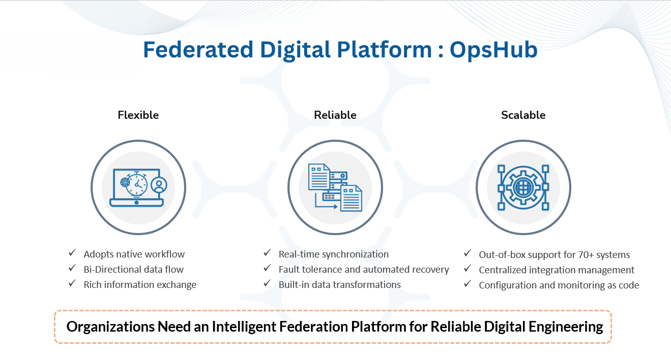 Federated Digital Platform : OpsHub