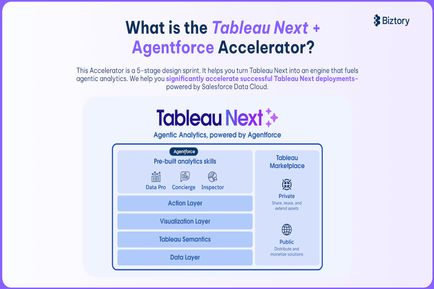 Tableau Next Accelerator