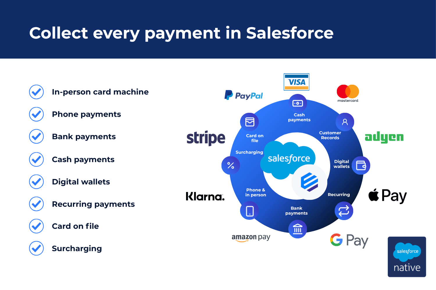Collect one-off card, bank, cash and digital wallet payments, and recurring payments, in Salesforce.