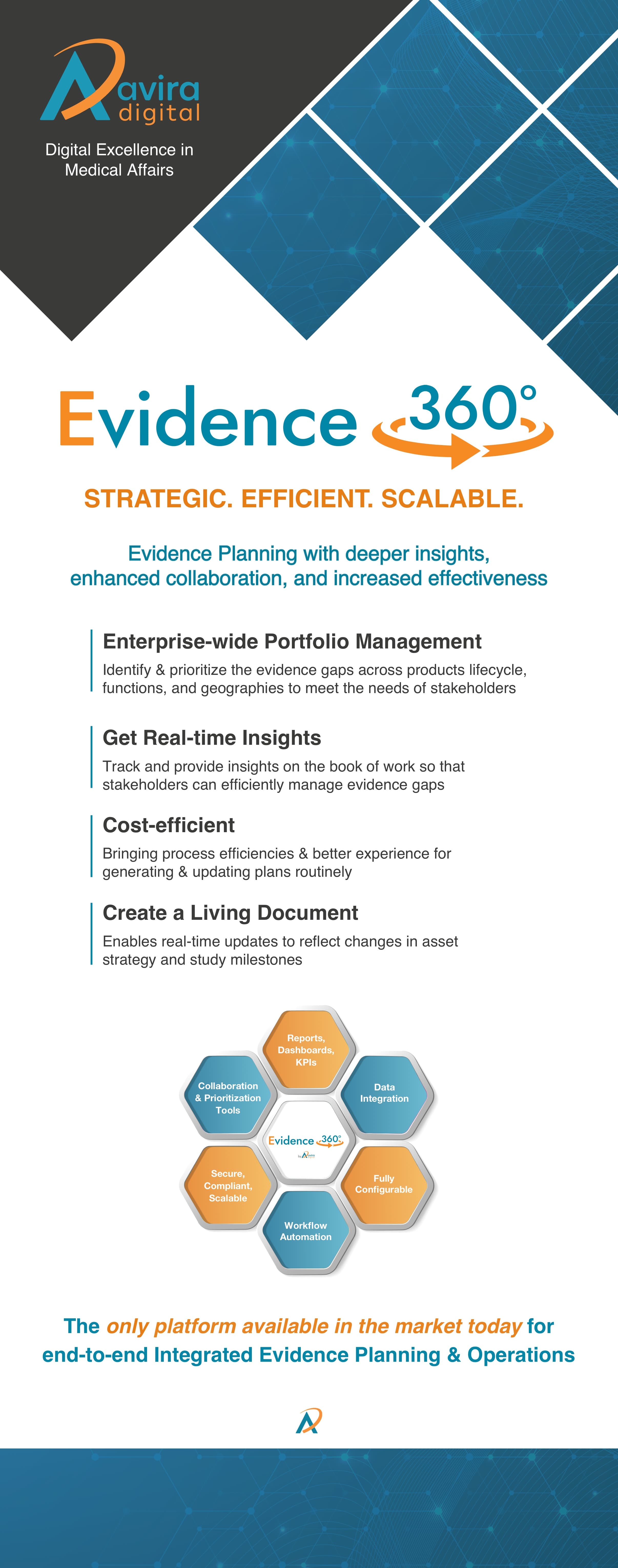 The ONLY SaaS platform available in the market today for end-to-end Integrated Evidence Generation