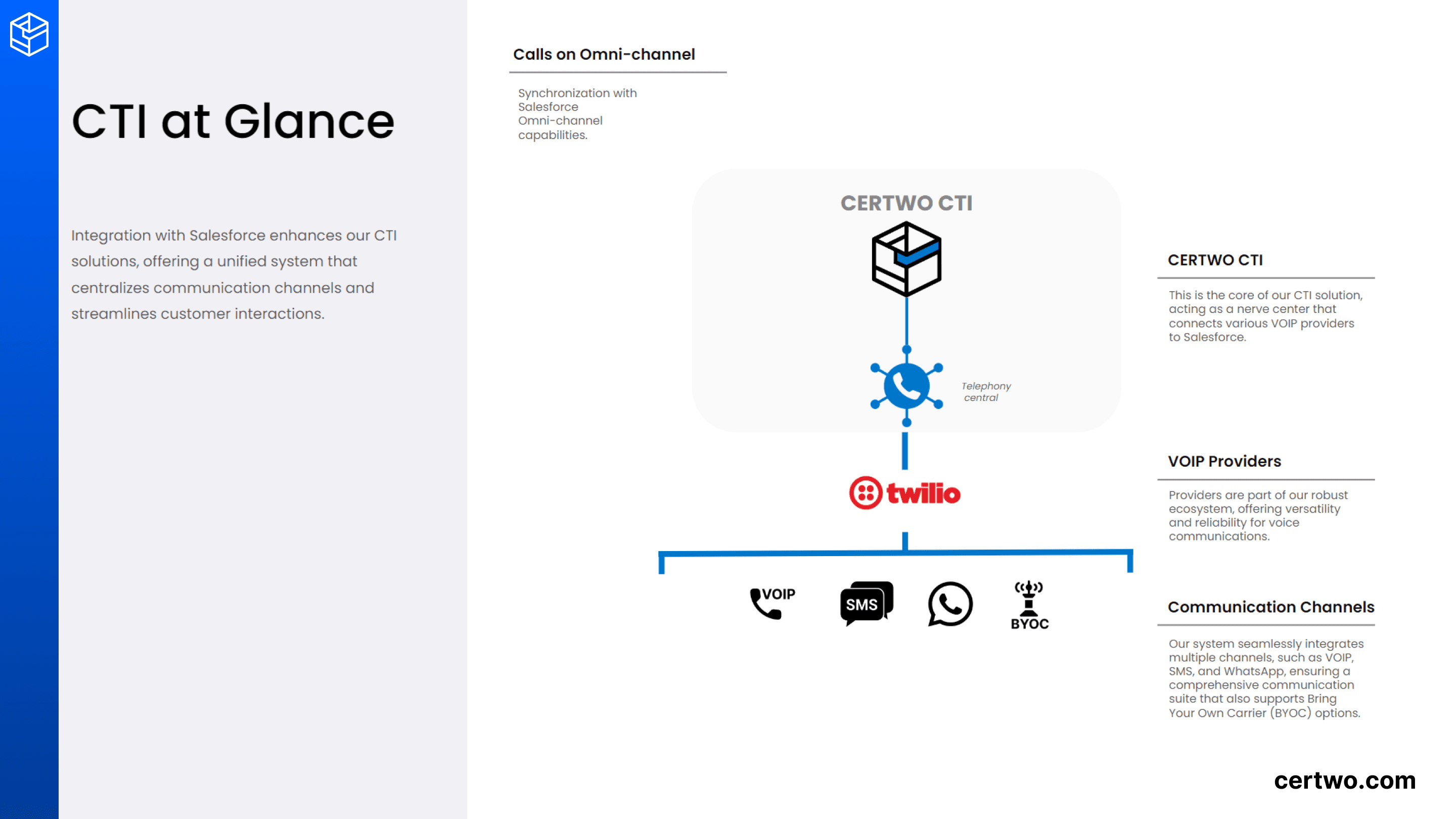 CTI at a Glance