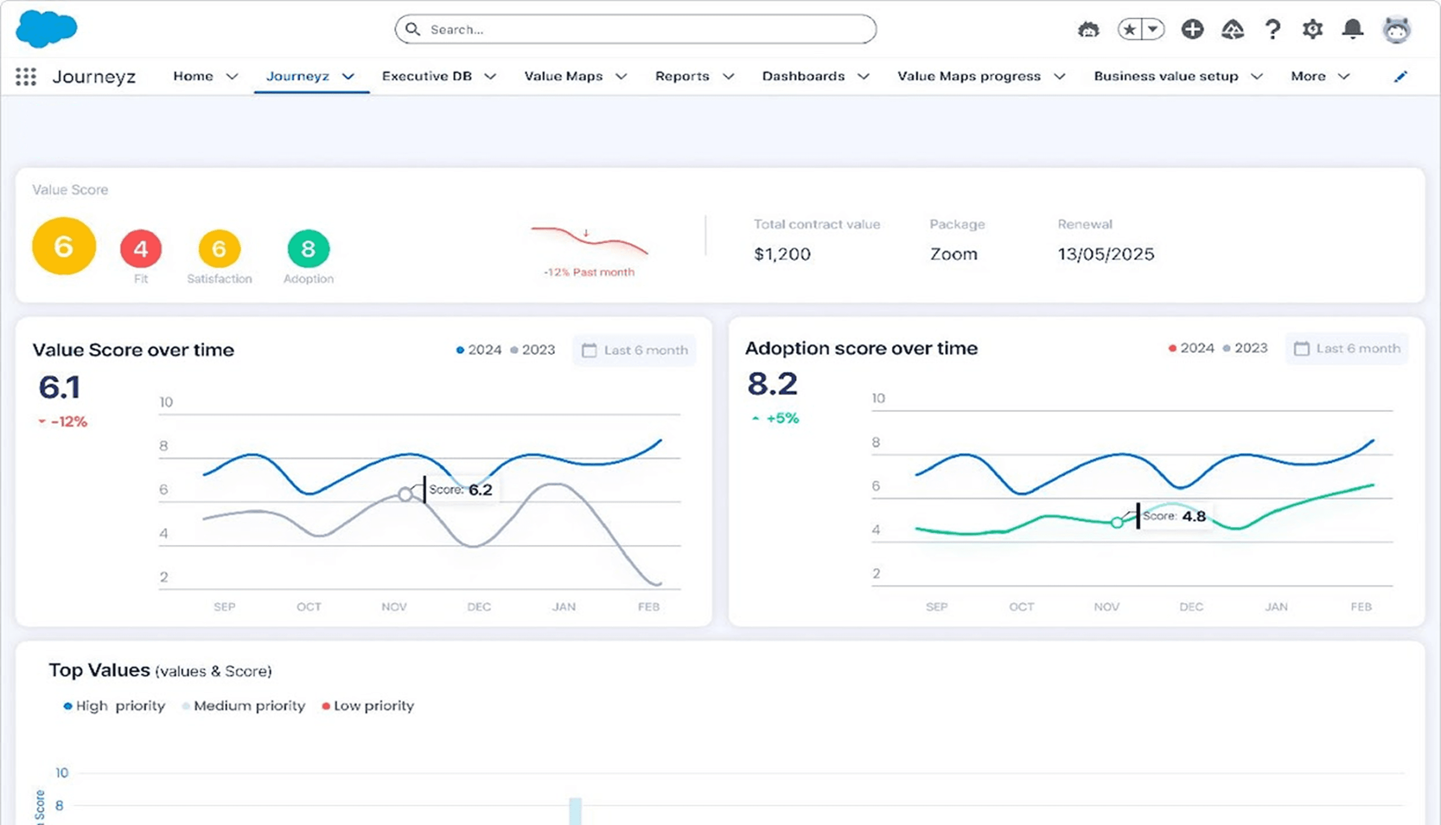 QBR dashboard