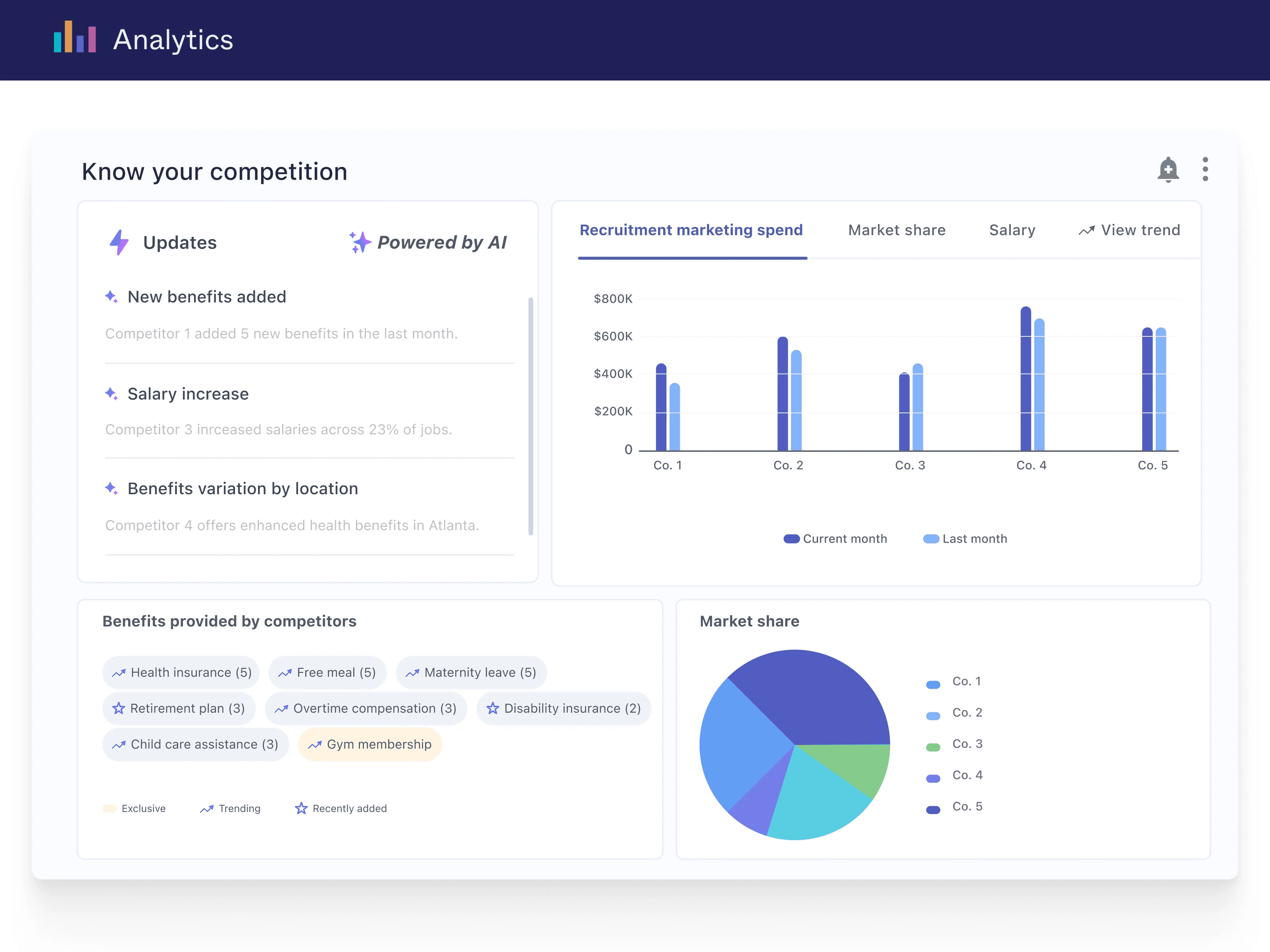 Competitive Intelligence
