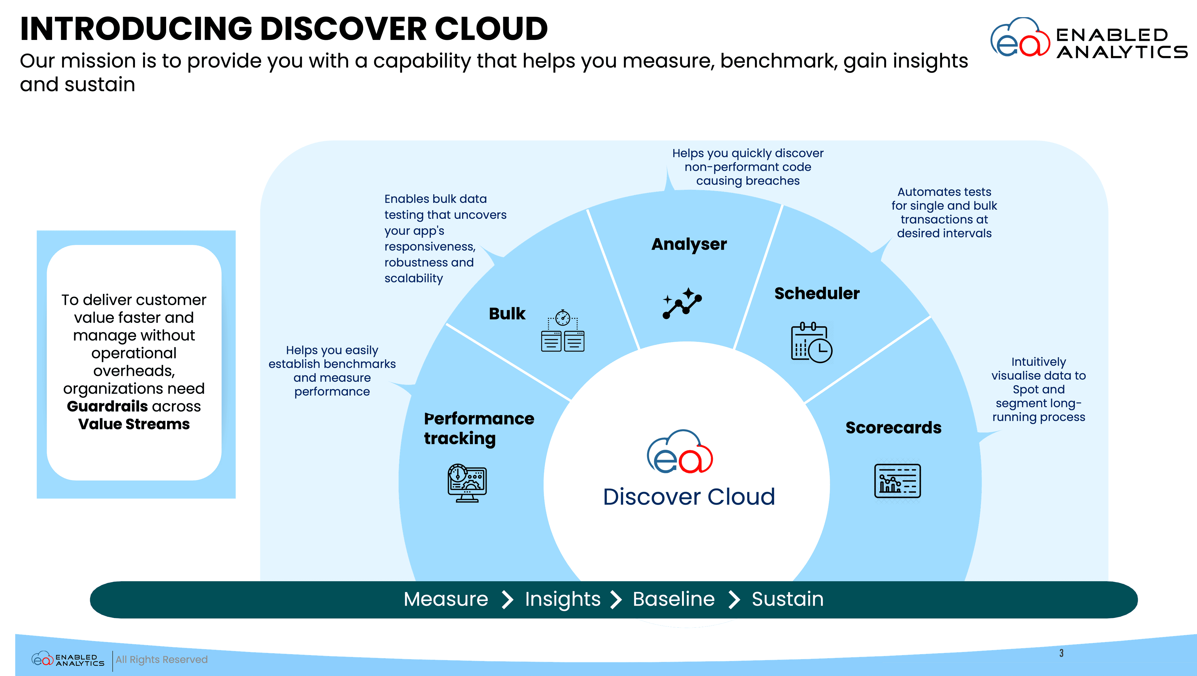 Discover Cloud Features
