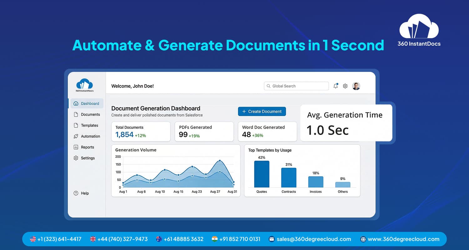 100% automated document generation from Salesforce data within seconds