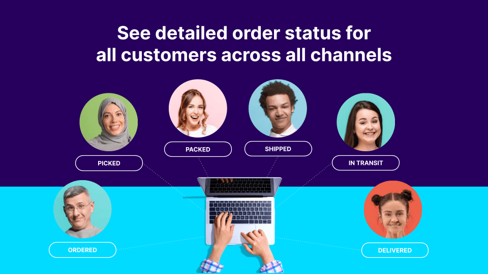 See order details for every customer from within Salesforce