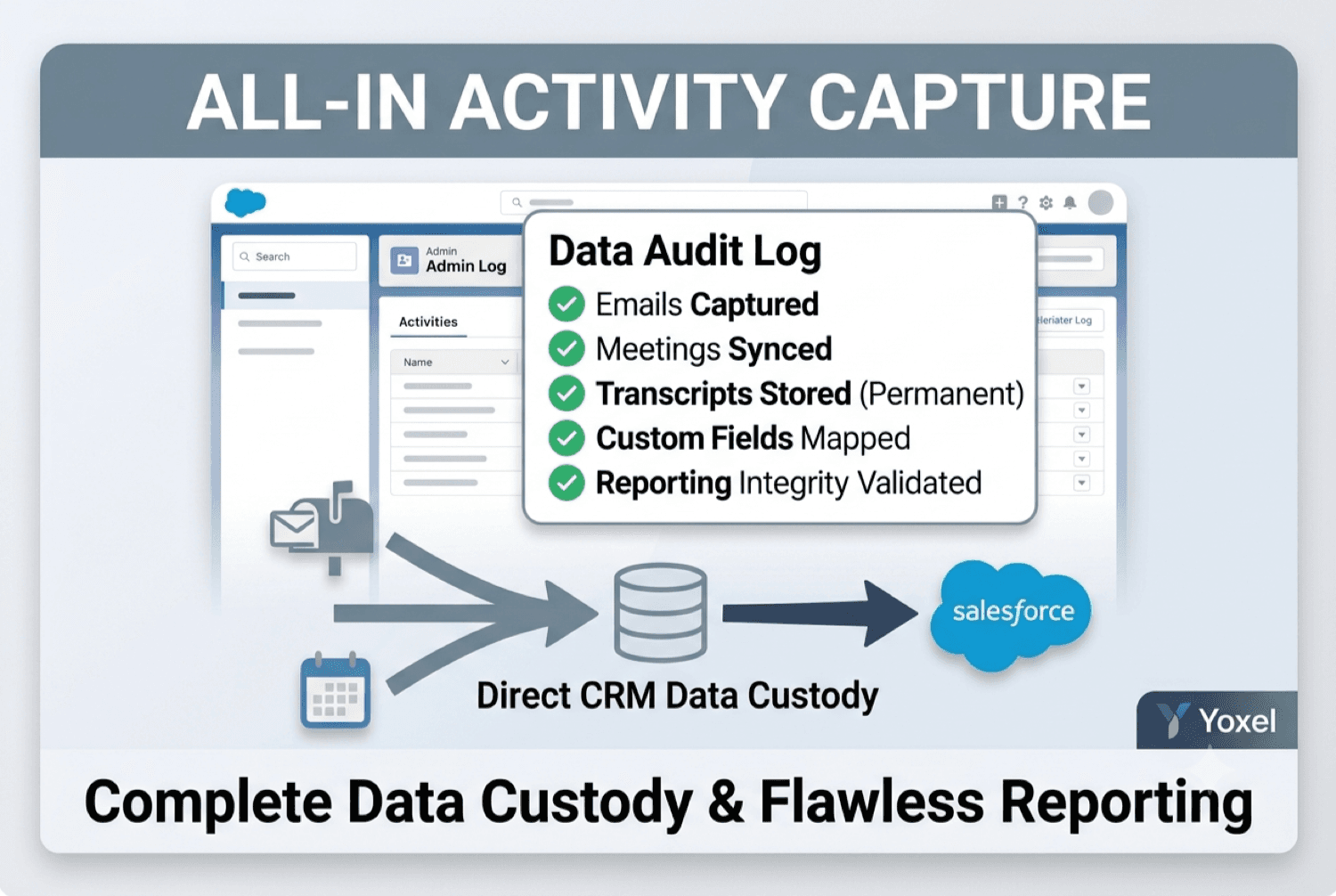 The Native Activity Sync (EAC Alternative)