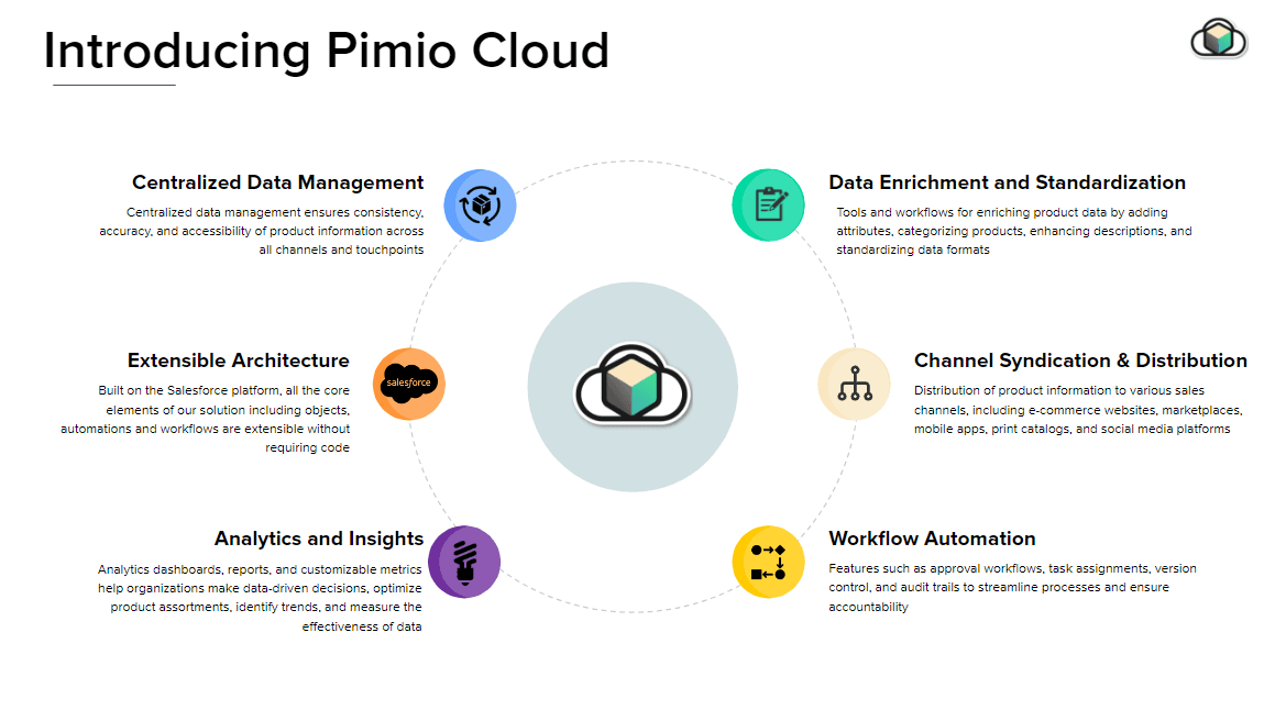Introducing Pimio Cloud