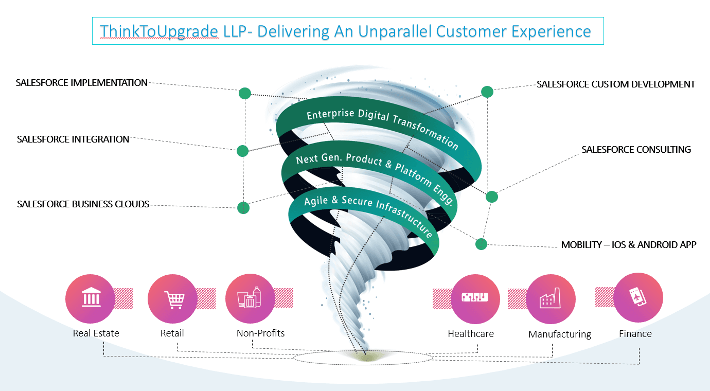 ThinkToUpgrade image 1