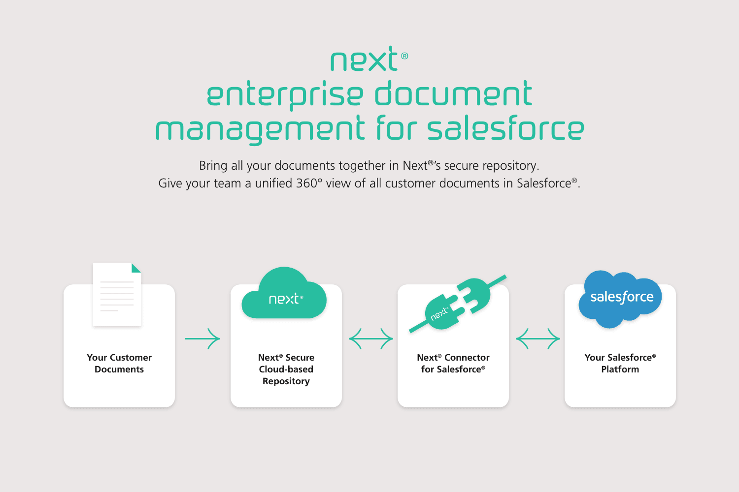 Next® - Enterprise document management for Salesforce®
