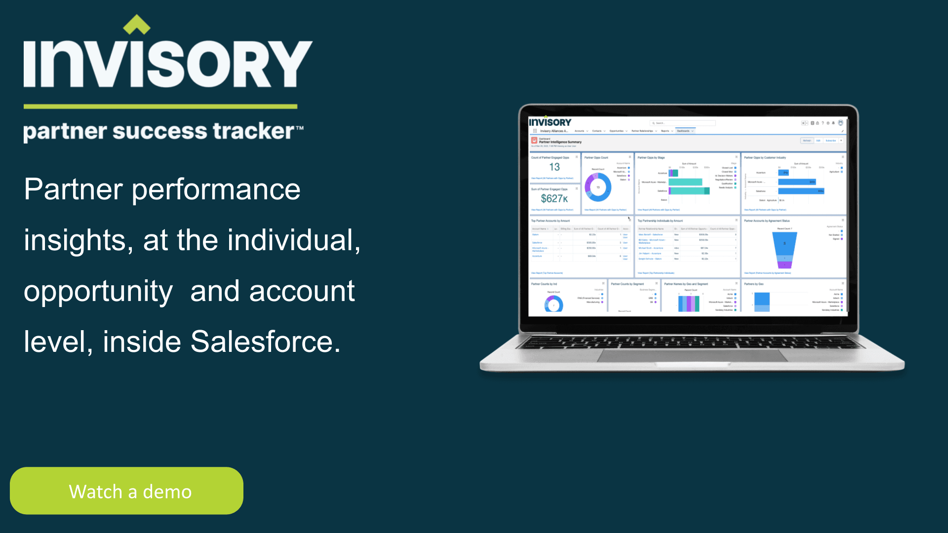 Improve partner team success with data-driven insights