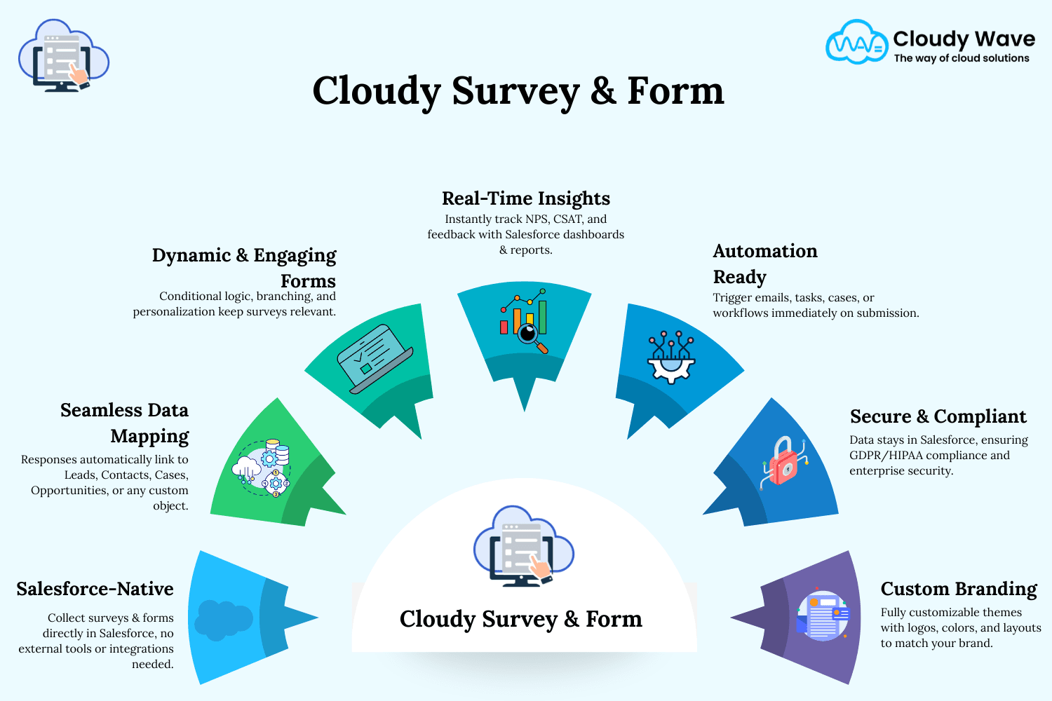 Survey & Form