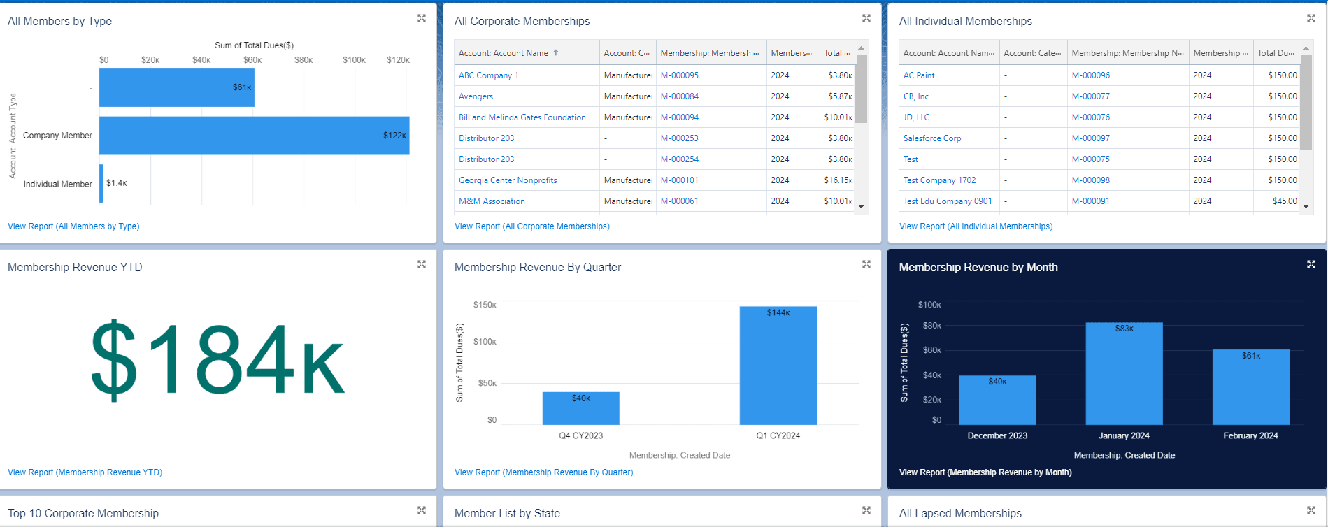 Membership Dashboard