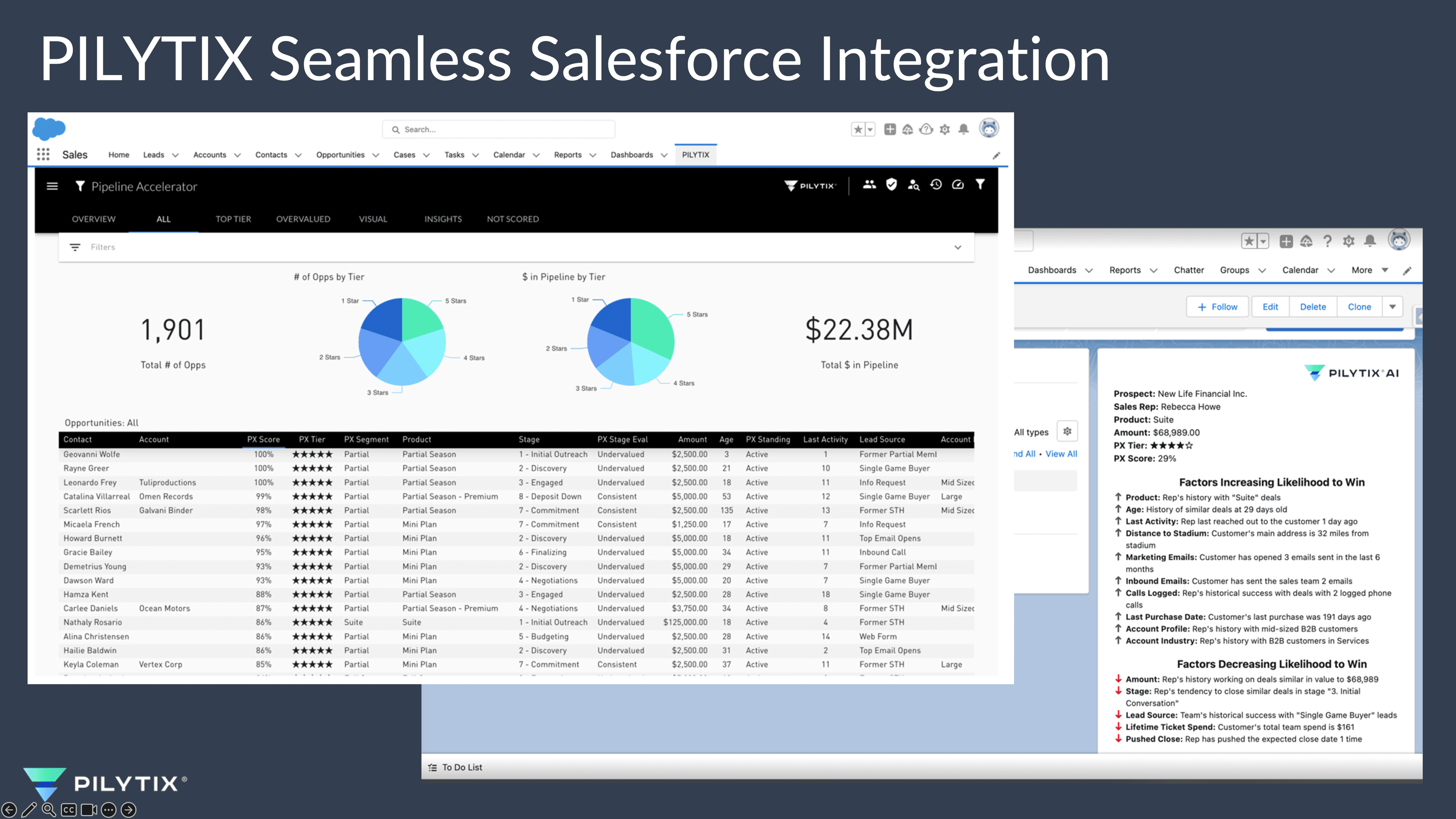 Deal card natively in Salesforce