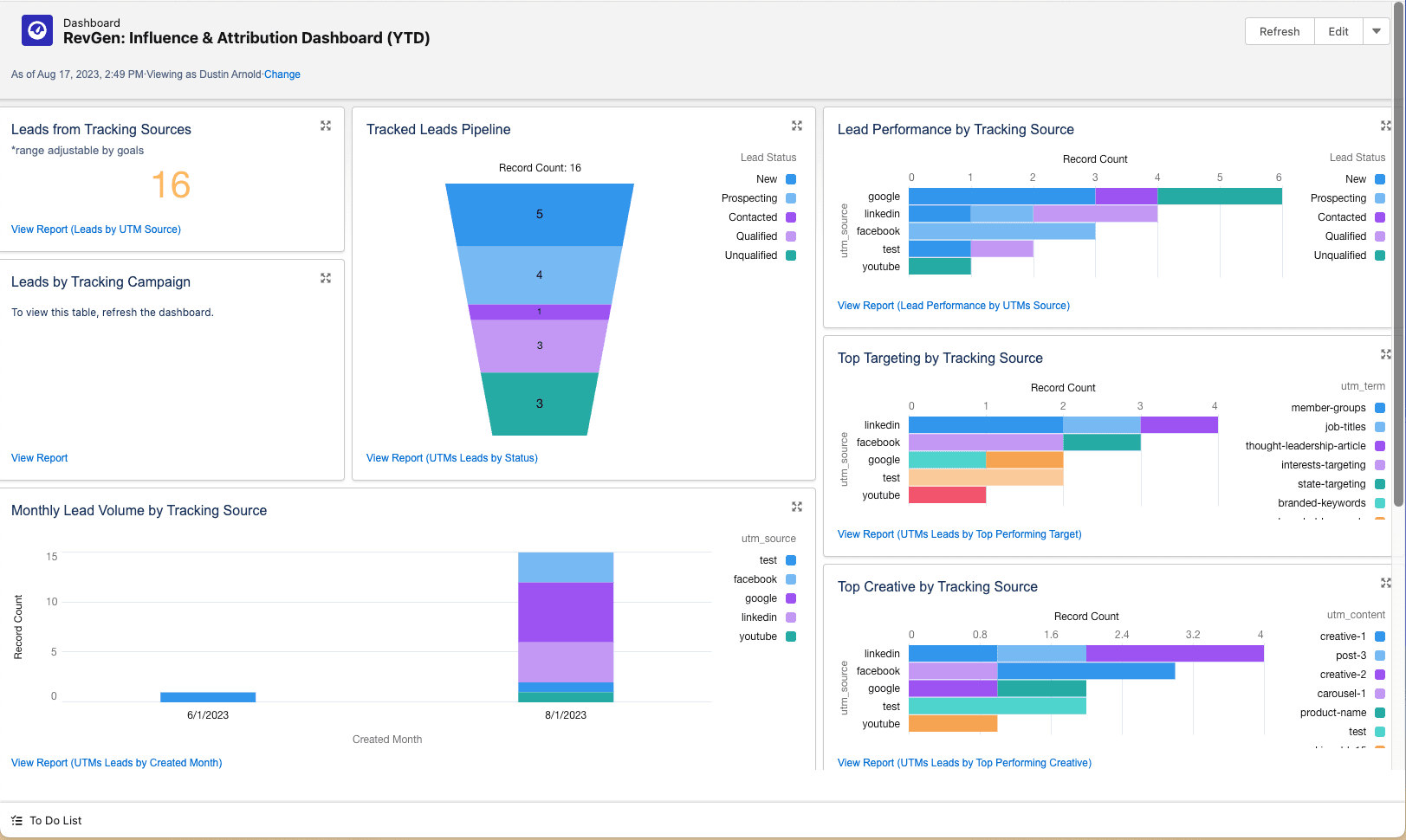 Custom Dashboards bring your attribution data together