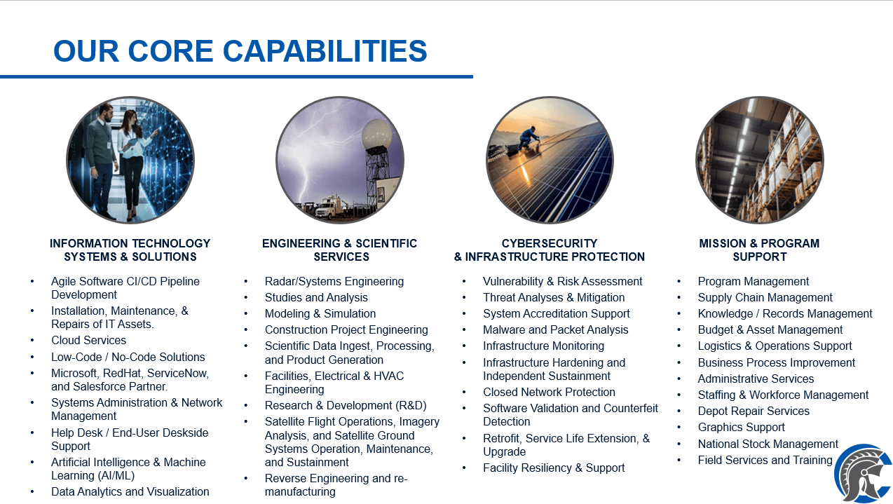 Centuria Corporation image 1