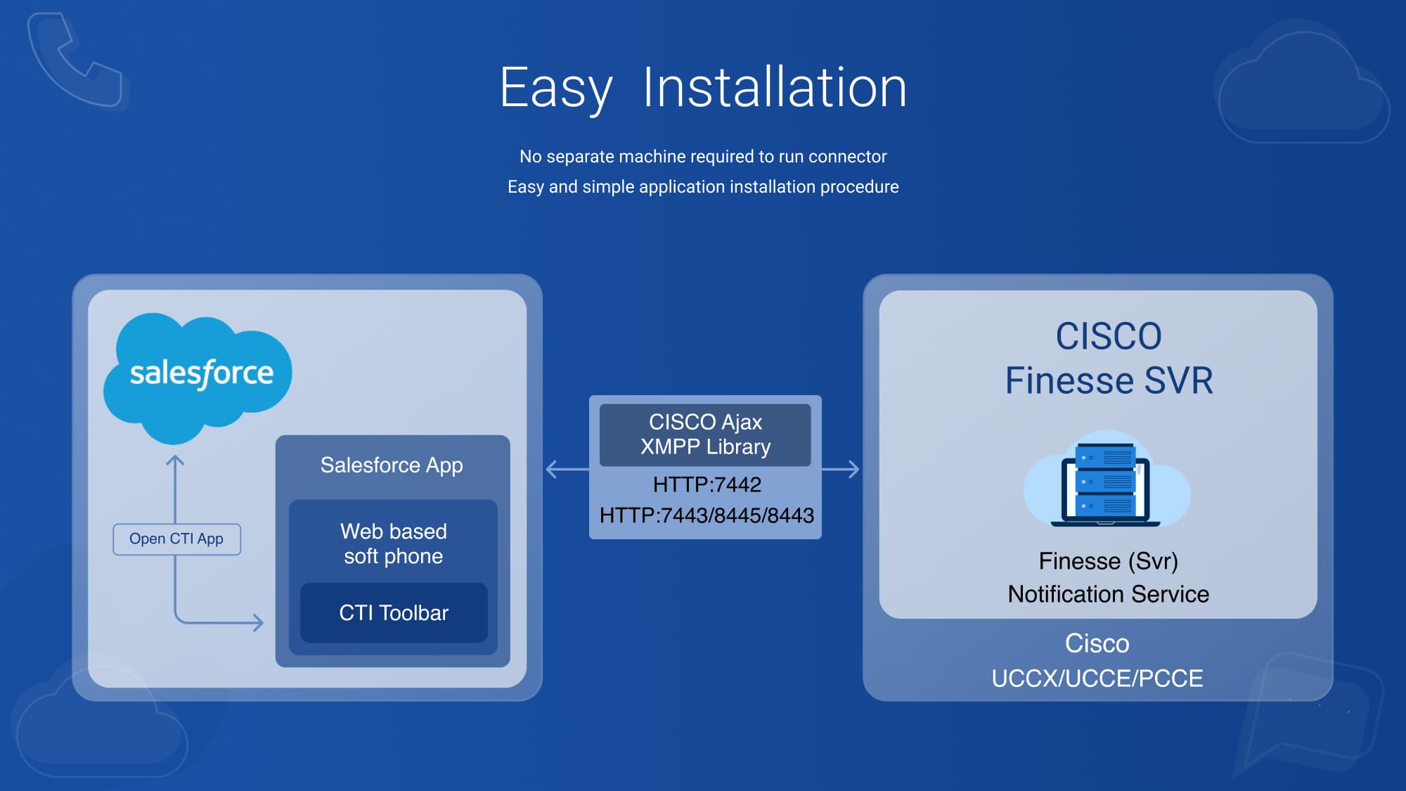 Easy Installation