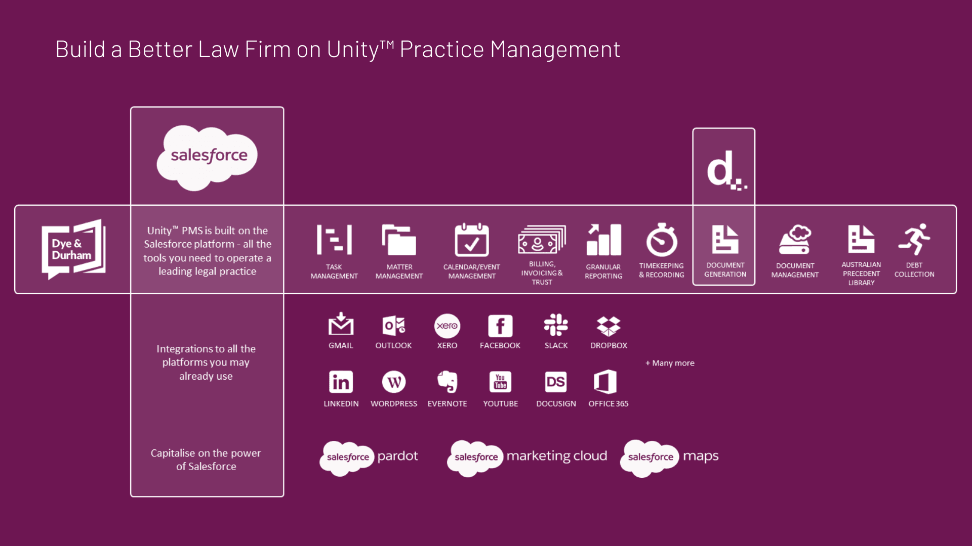 Build a Better Law Firm on Unity™ Practice Management