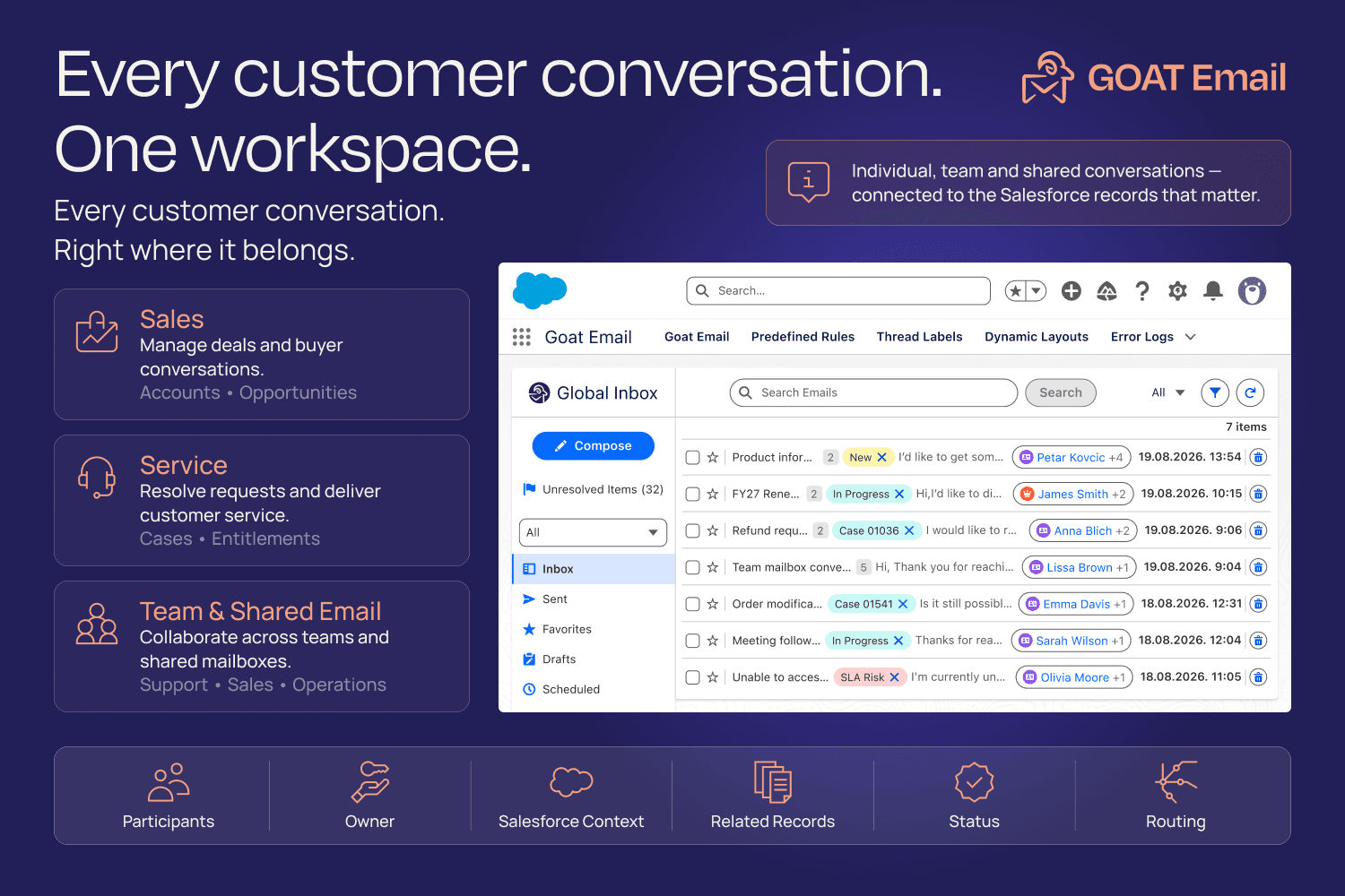 Every Customer Conversation. One Workspace.