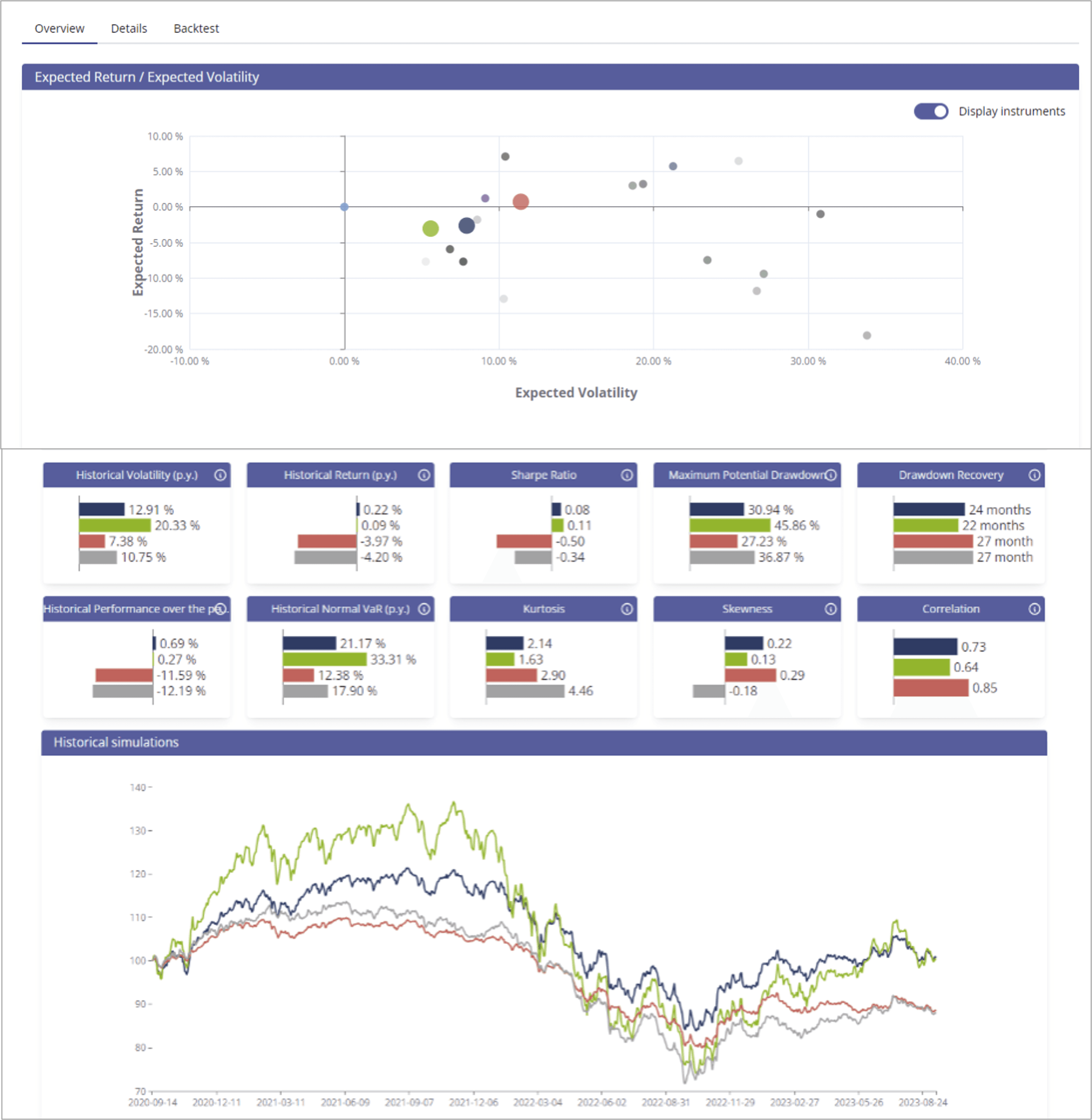 Smart Risk Decisions web app connected to Salesforce