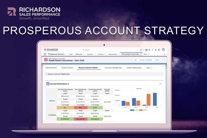 Prosperous Account Strategy for Salesforce: A Repeatable Process for Winning More Business.