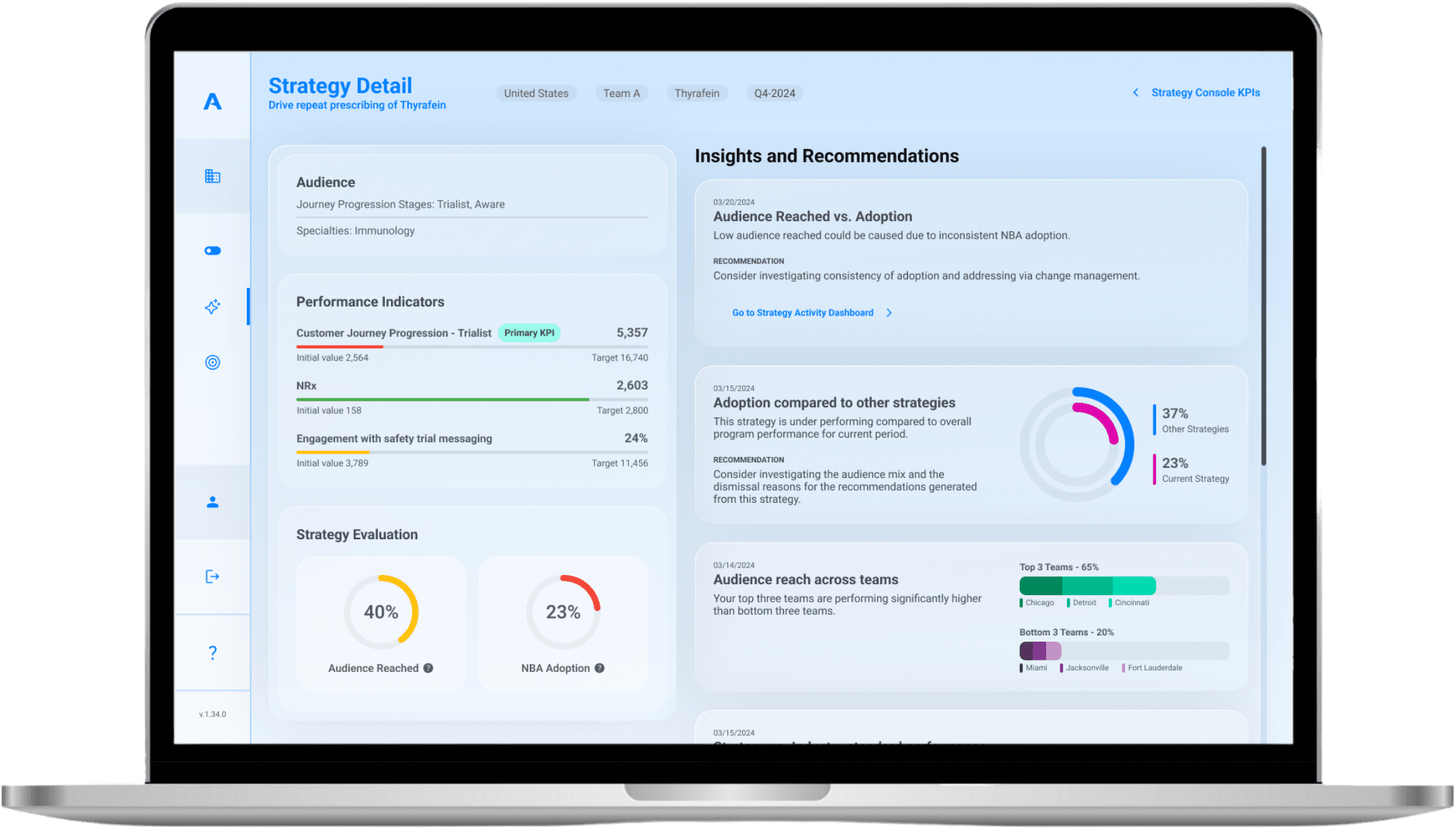Aktana Strategy Orchestration