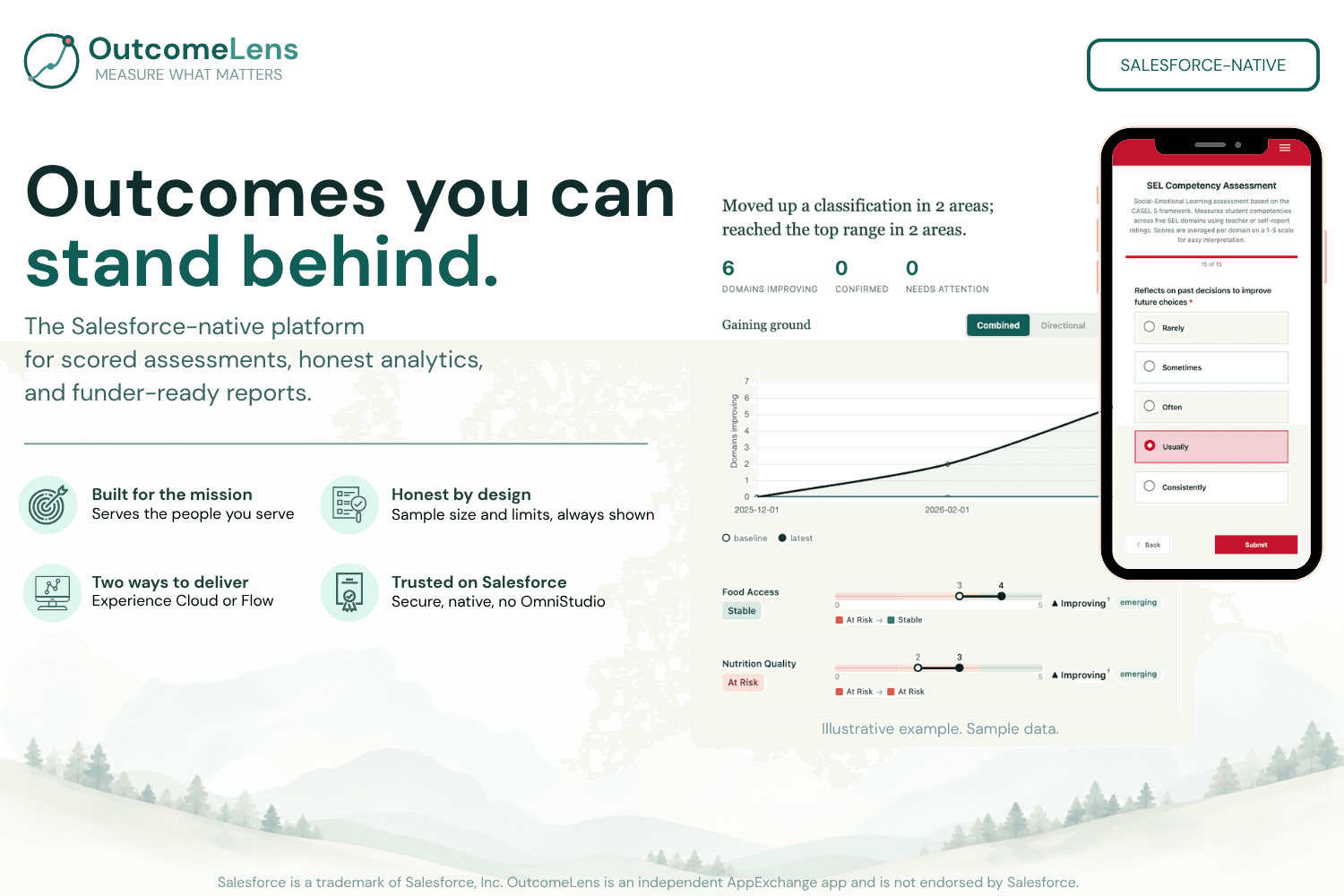 Outcomes you can stand behind: scored assessments, honest analytics, and funder-ready reports.