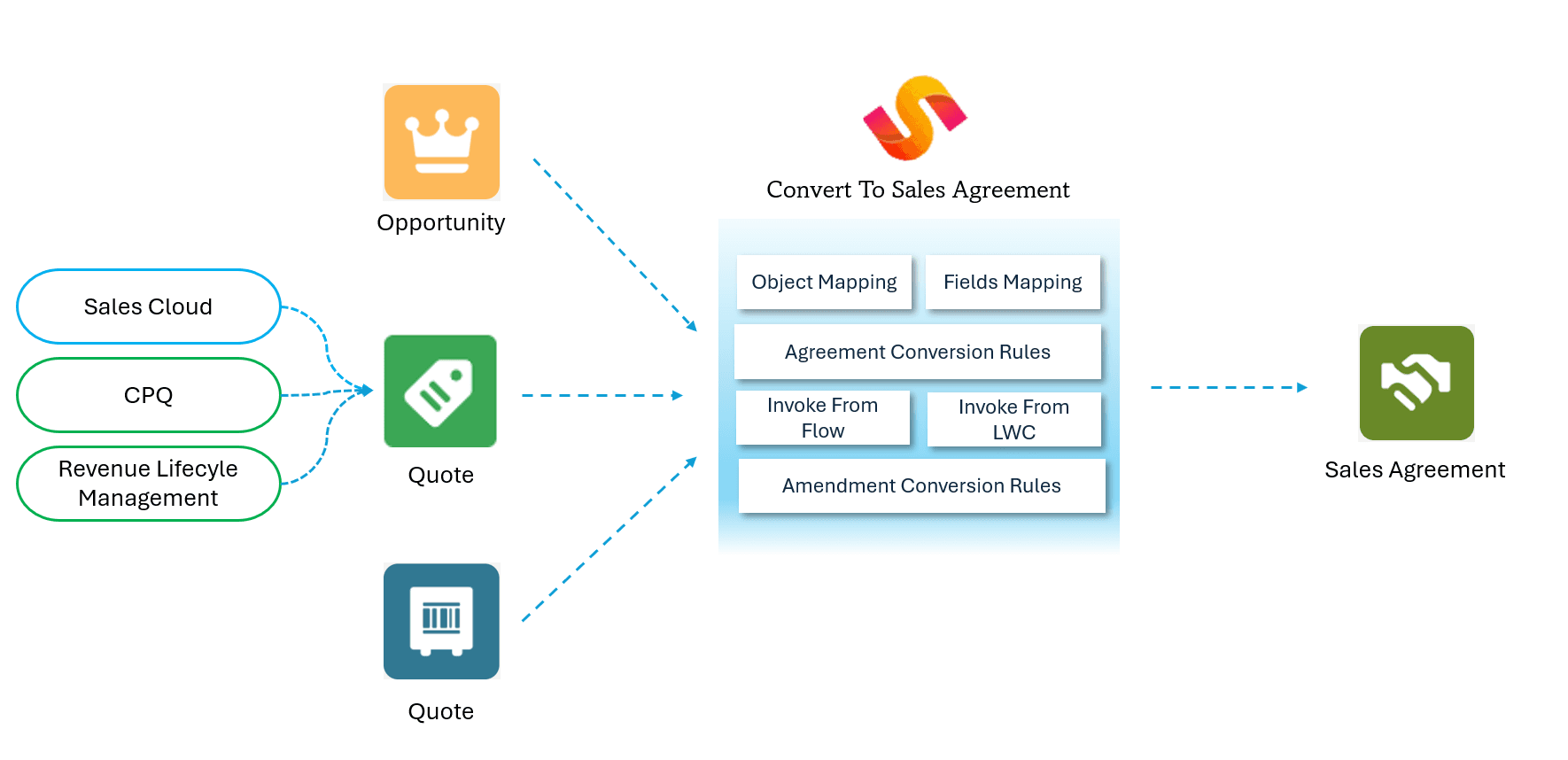 ConvertToAgreementDesign