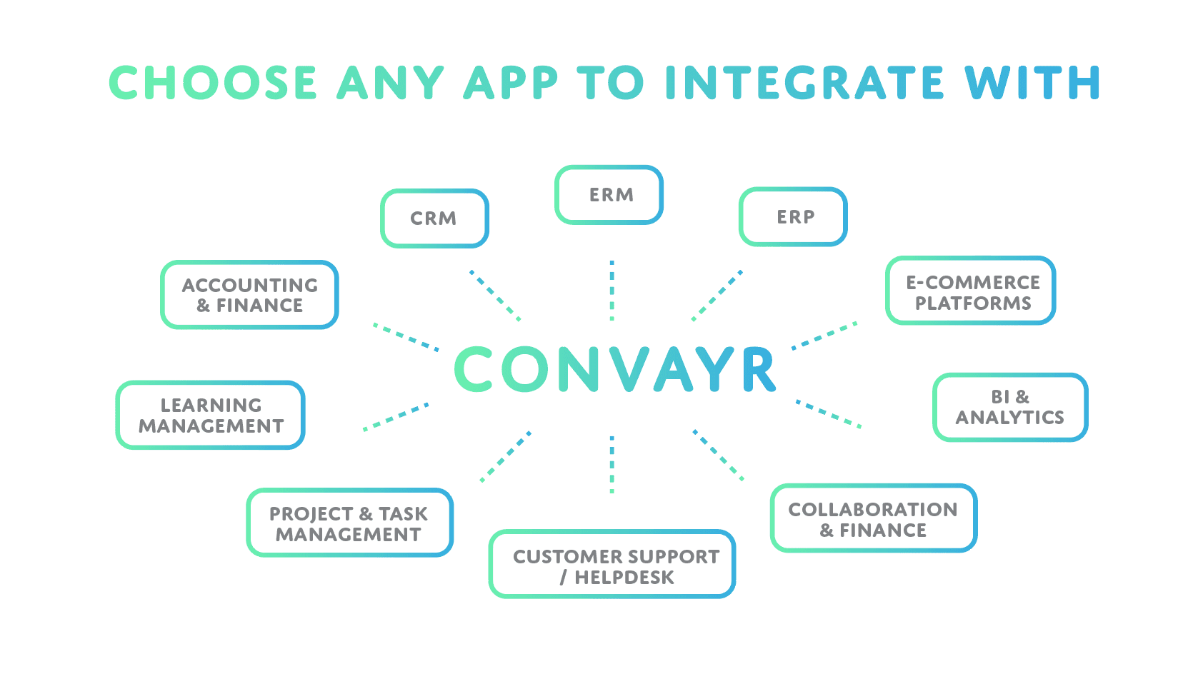 Choose any app or storage to integrate with