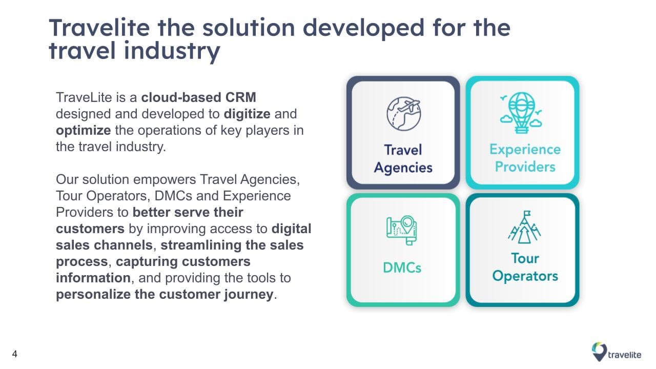 Travelite overview