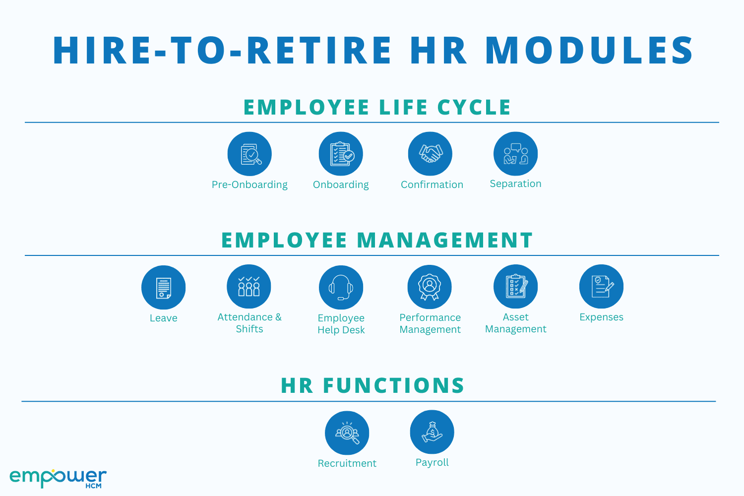 Complete HR Suite on the Cloud!