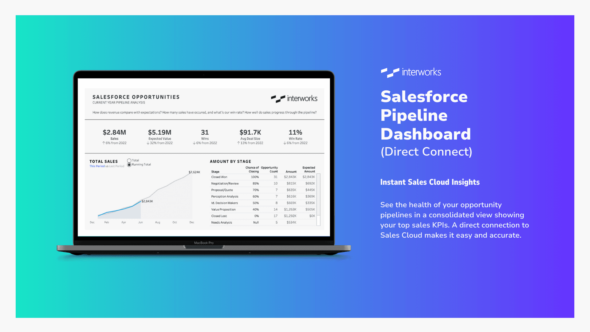 Instant Sales Cloud Insights