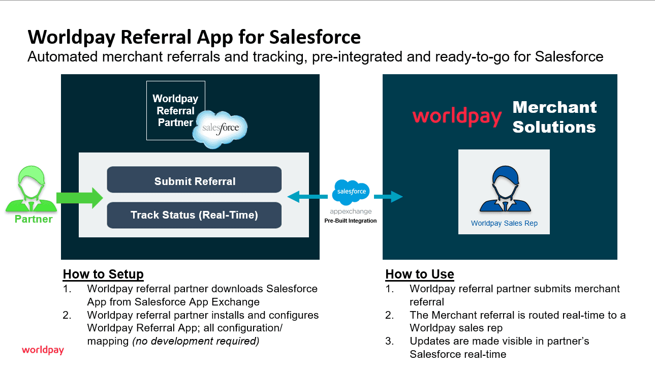 Worldpay Referral App for Salesforce