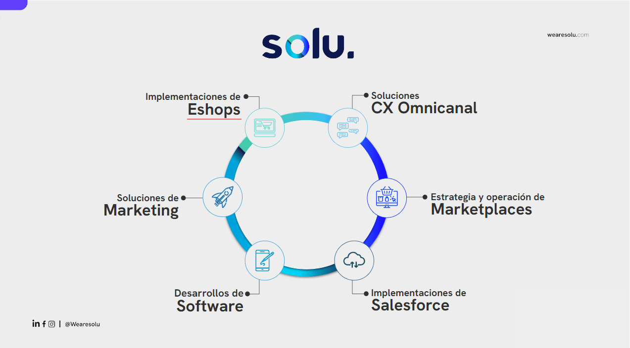 Solu. image 1