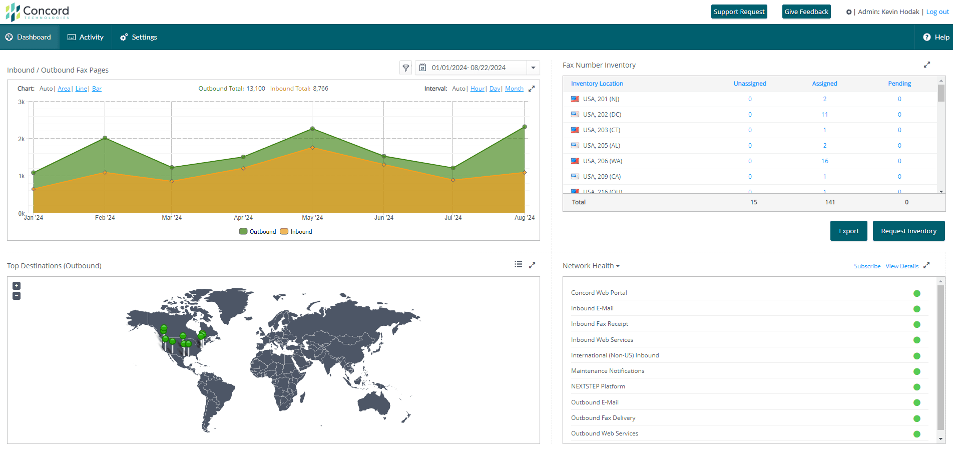 Fax dashboard
