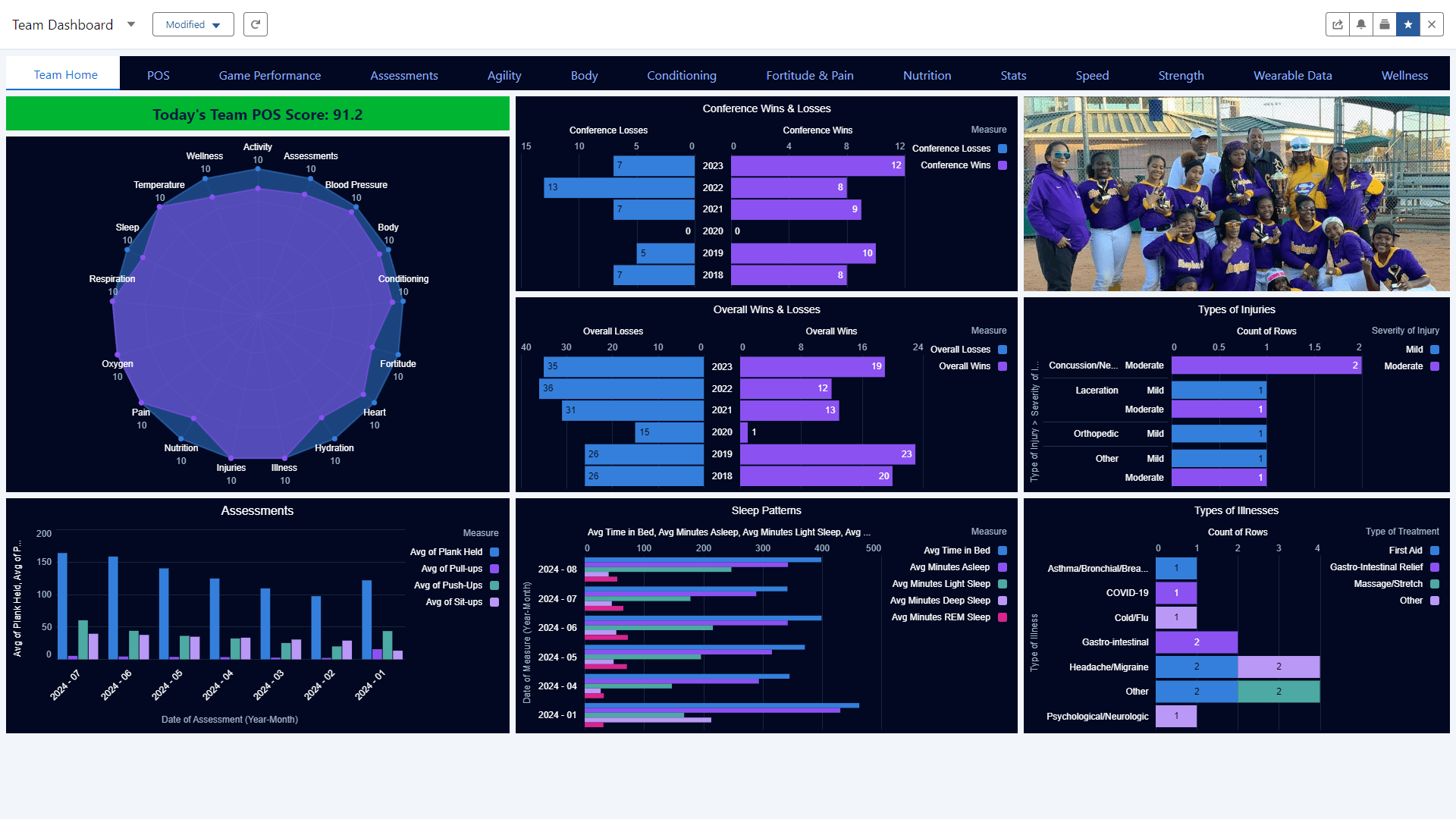 Team Performance Optimization Score